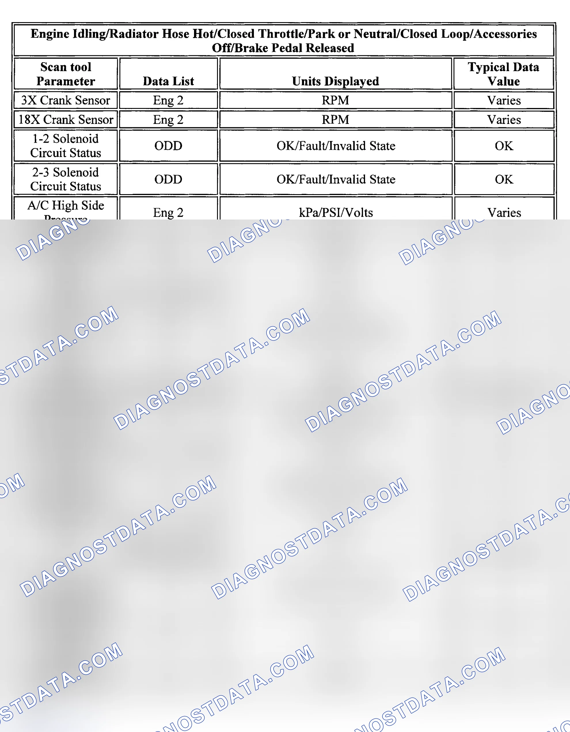 Scheme 88: PID Values (Grand Prix & Regal 3.8L)