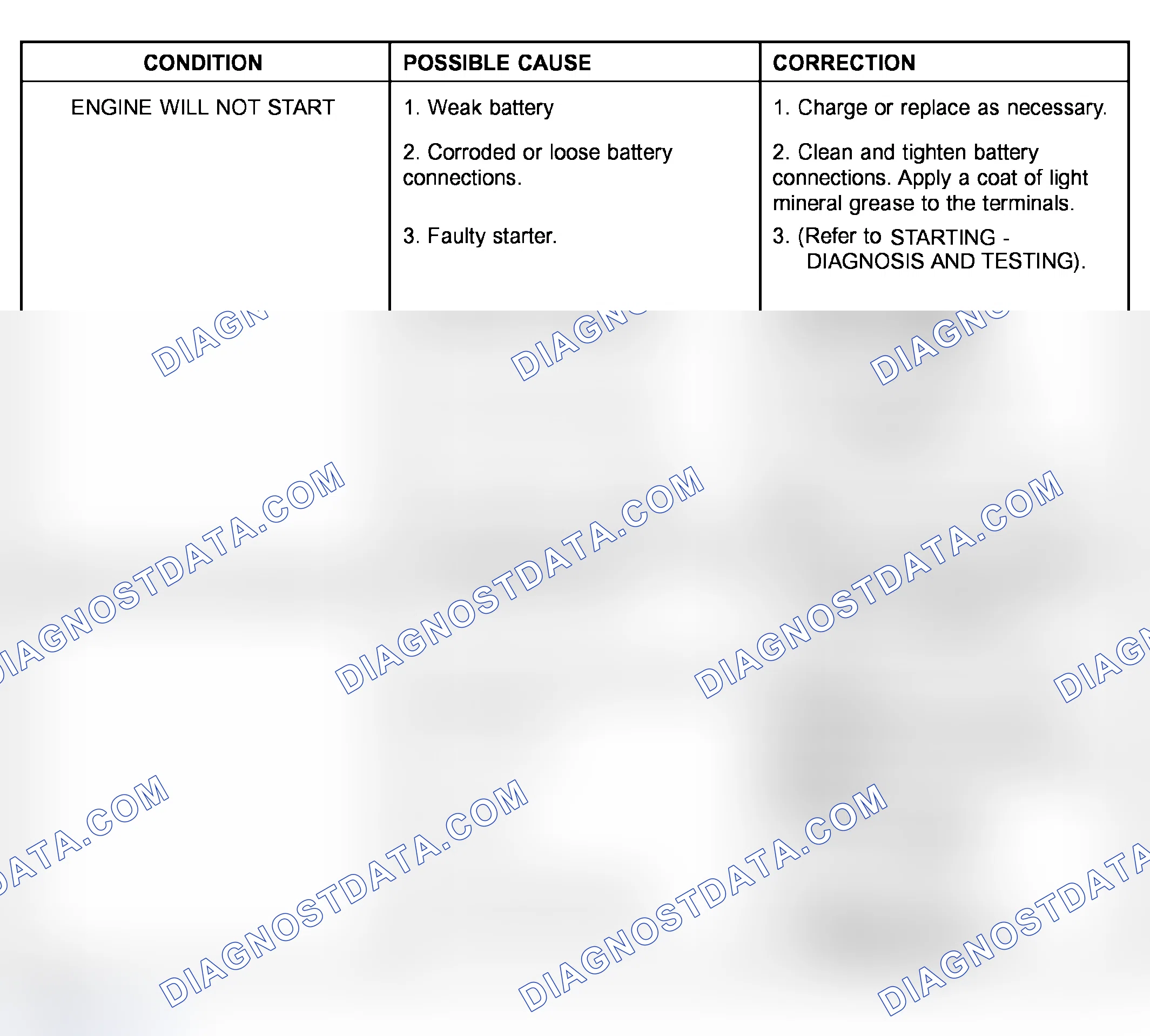 Scheme 461: ENGINE DIAGNOSIS - PERFORMANCE