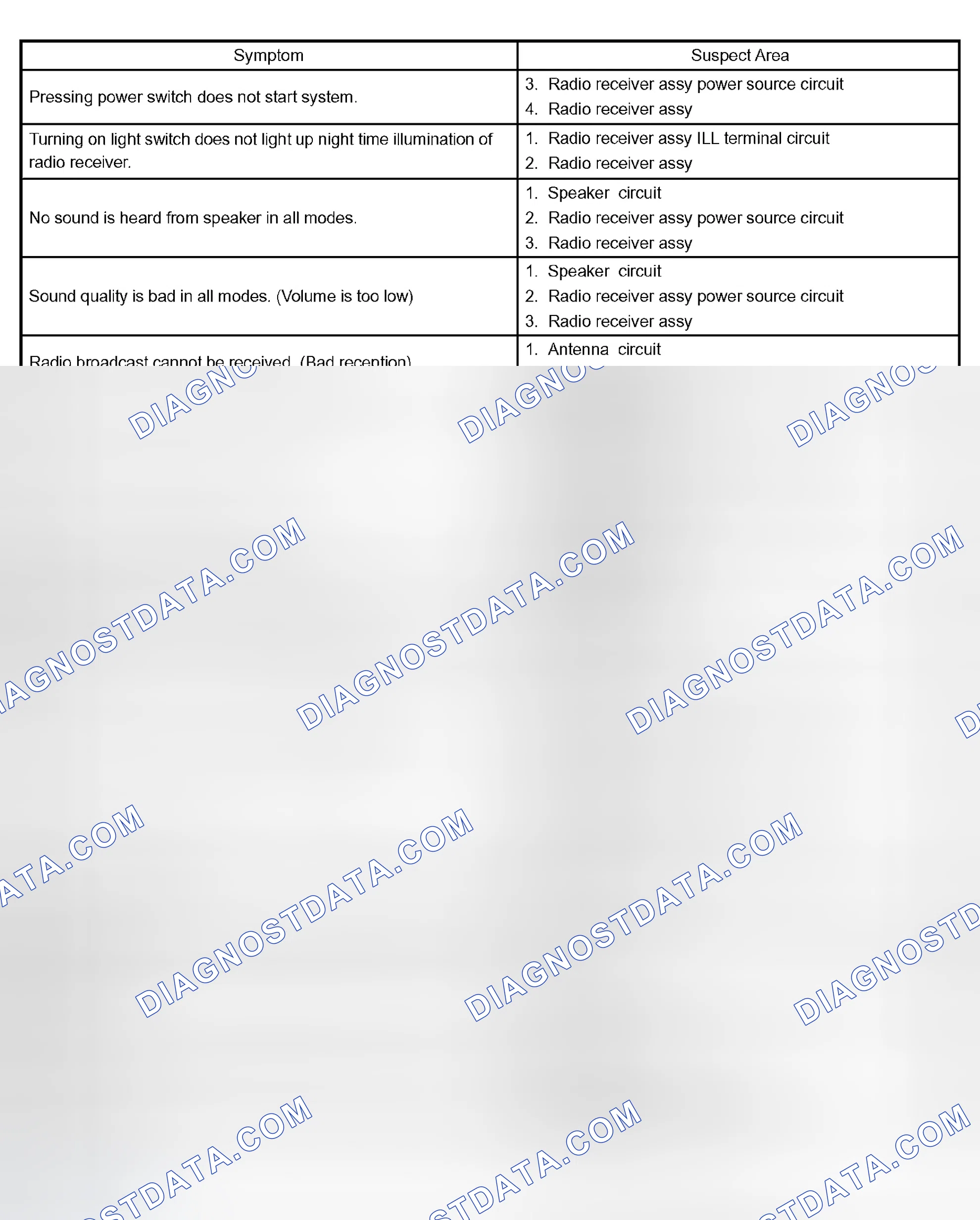 Scheme 25: PROBLEM SYMPTOMS TABLE