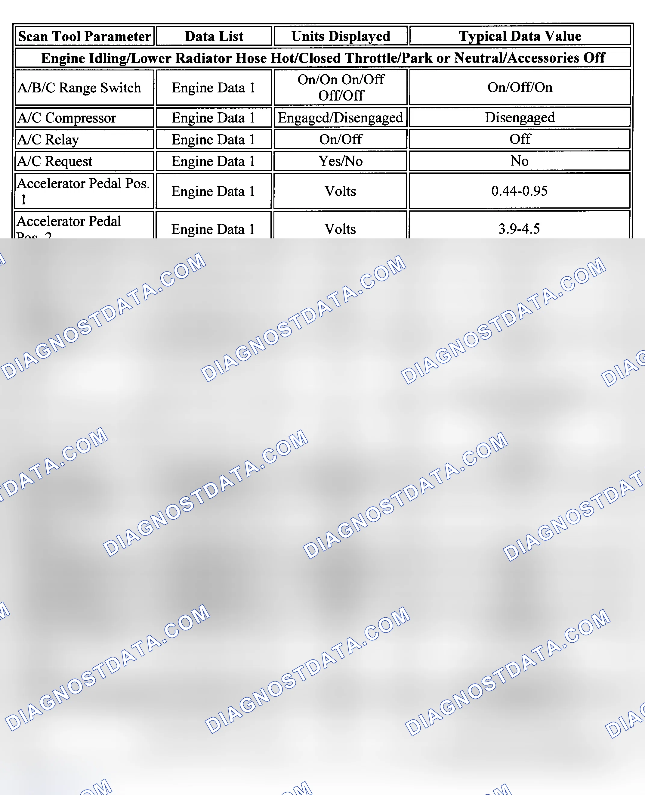 Scheme 8: PID Values (Cab & Chassis, Cutaway, Express, RV Cutaway & Savana 6.5L)