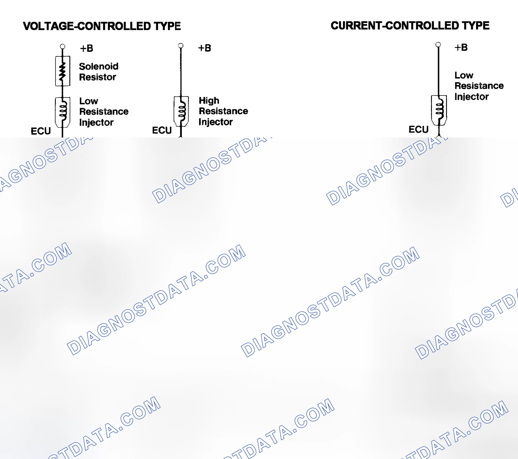 Scheme 4: Injector Driver Types - Current and Voltage