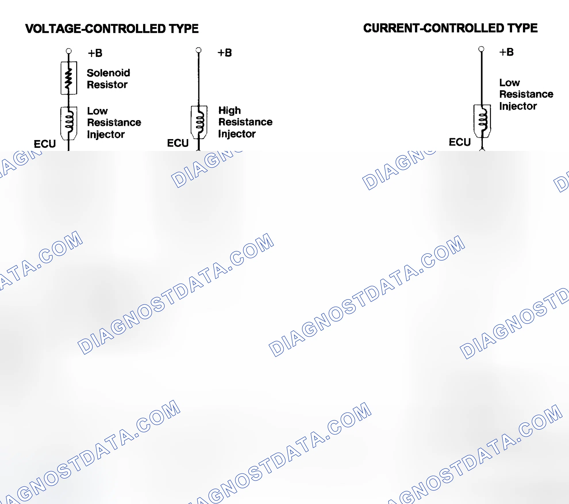 Scheme 4: Injector Driver Types - Current and Voltage