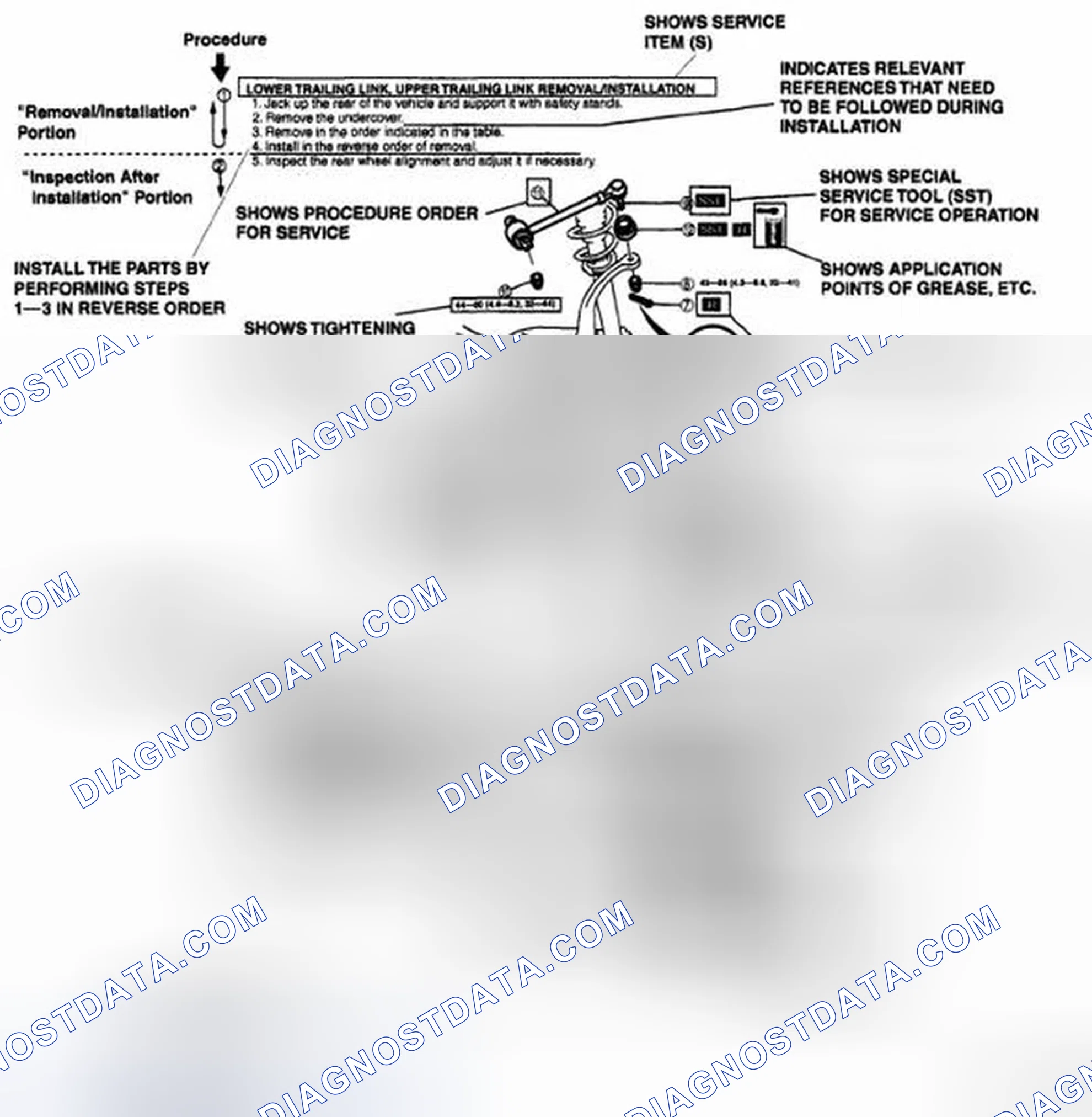 Scheme 23: Repair procedure