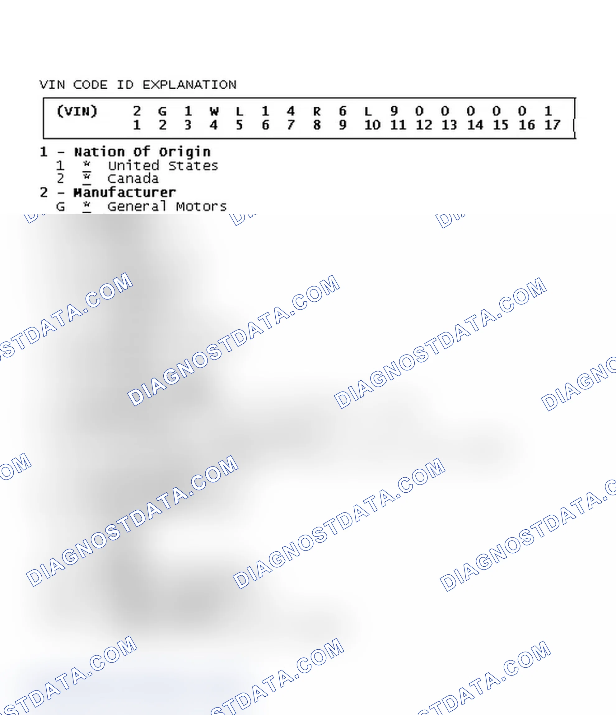 Scheme 1: VIN Code ID Explanation