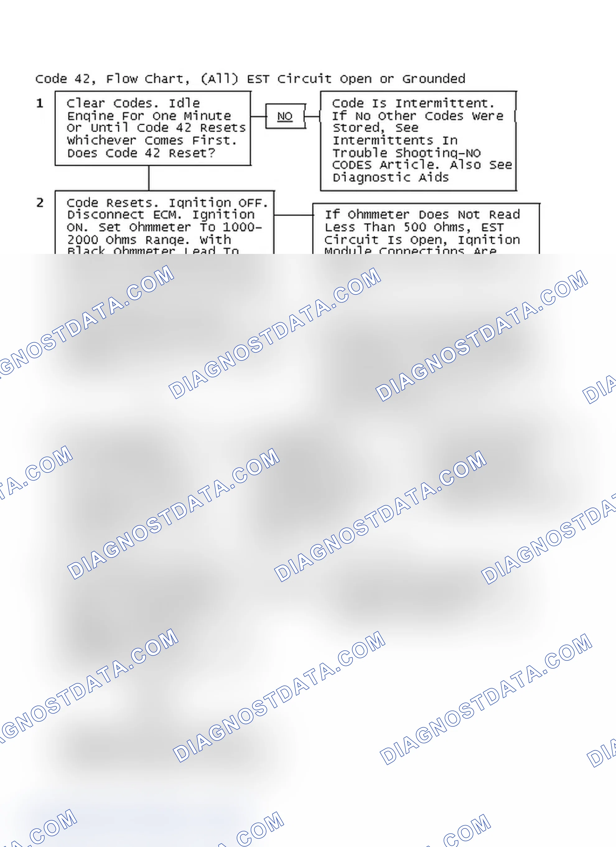 Scheme 259: Code 42, Flow Chart, (All) EST Circuit Open or Grounded