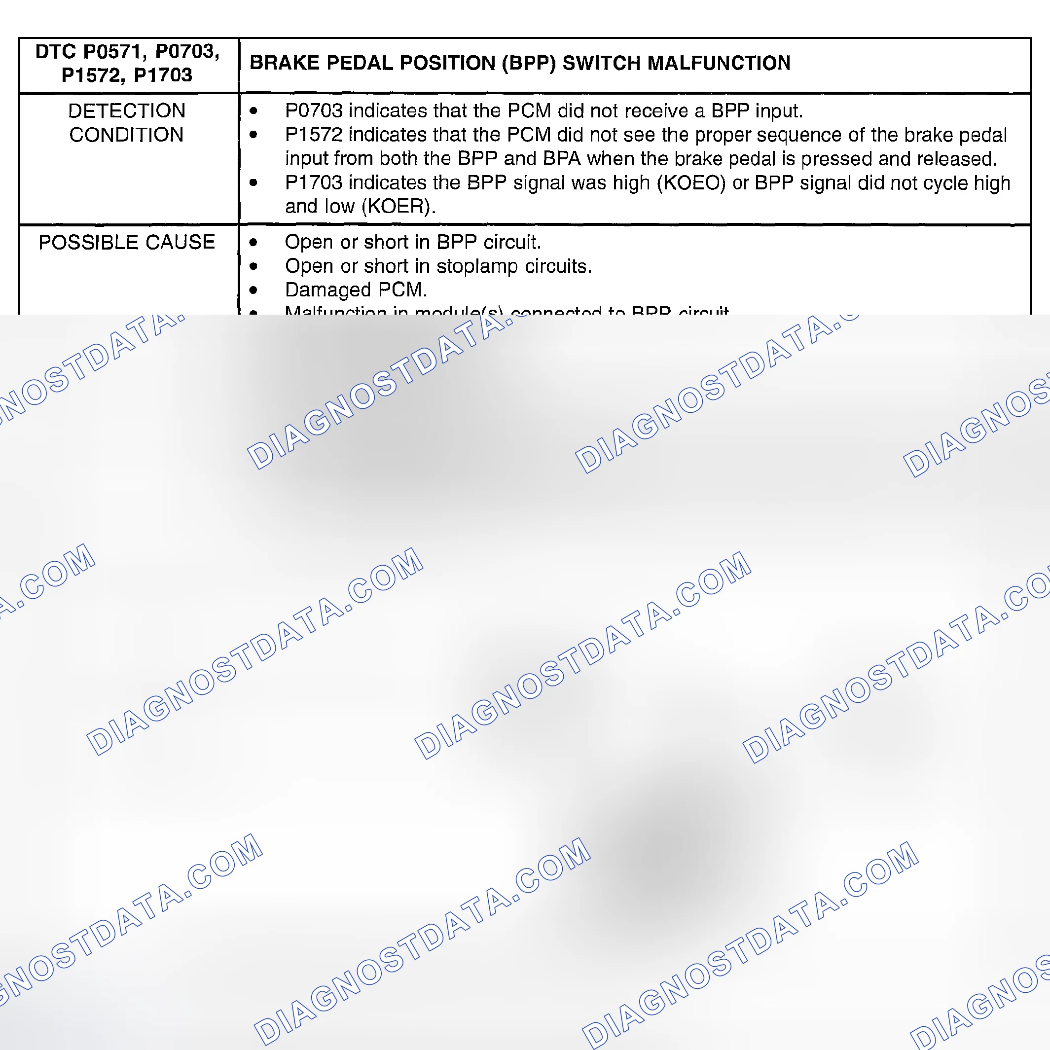 Scheme 336: DTC P0571, P0703, P1572, P1703: BRAKE PEDAL POSITION (BPP) SWITCH MALFUNCTION