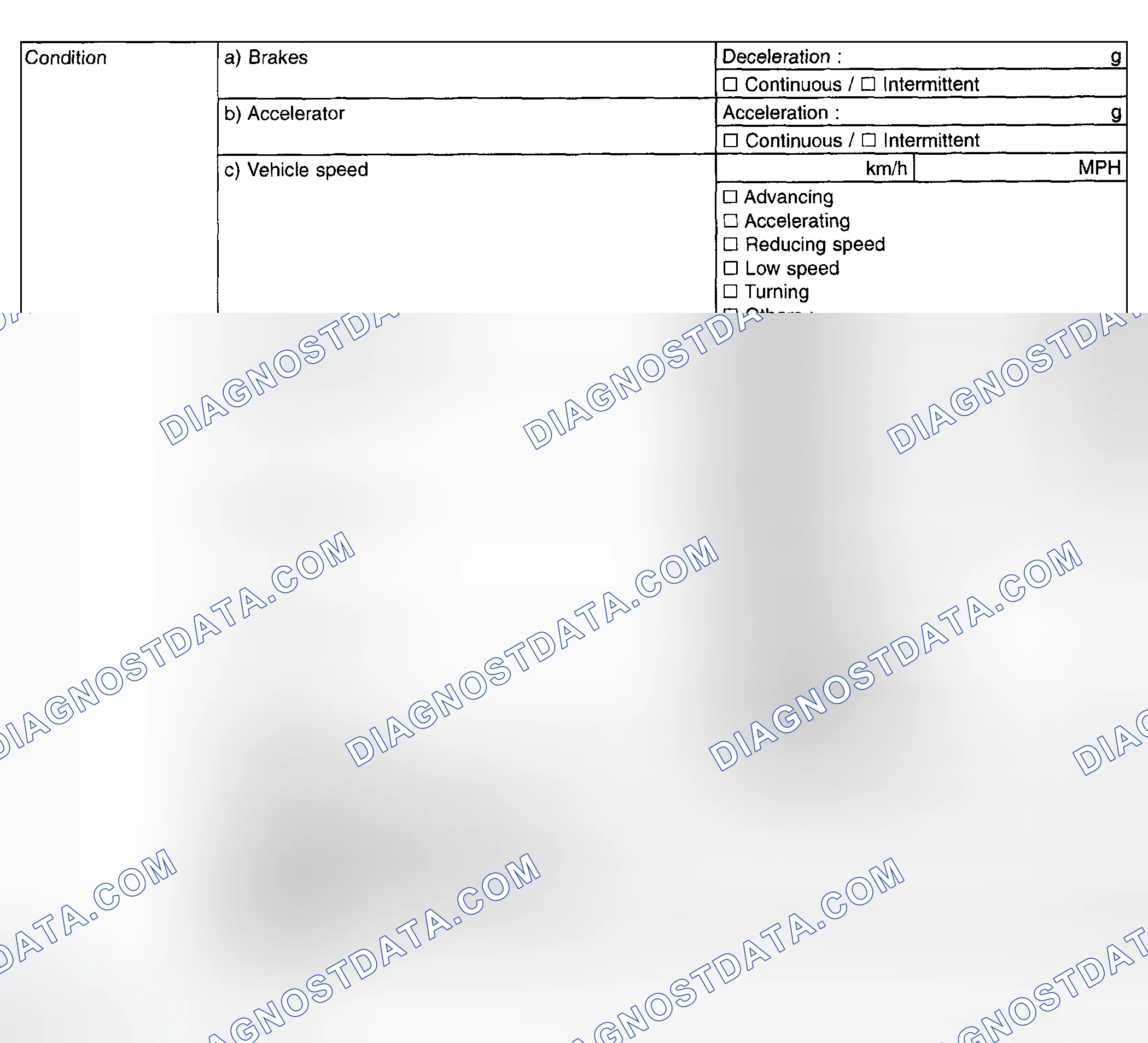 Scheme 294: Interview Check List - Conditions Under Which Trouble Occurs (2 Of 2)