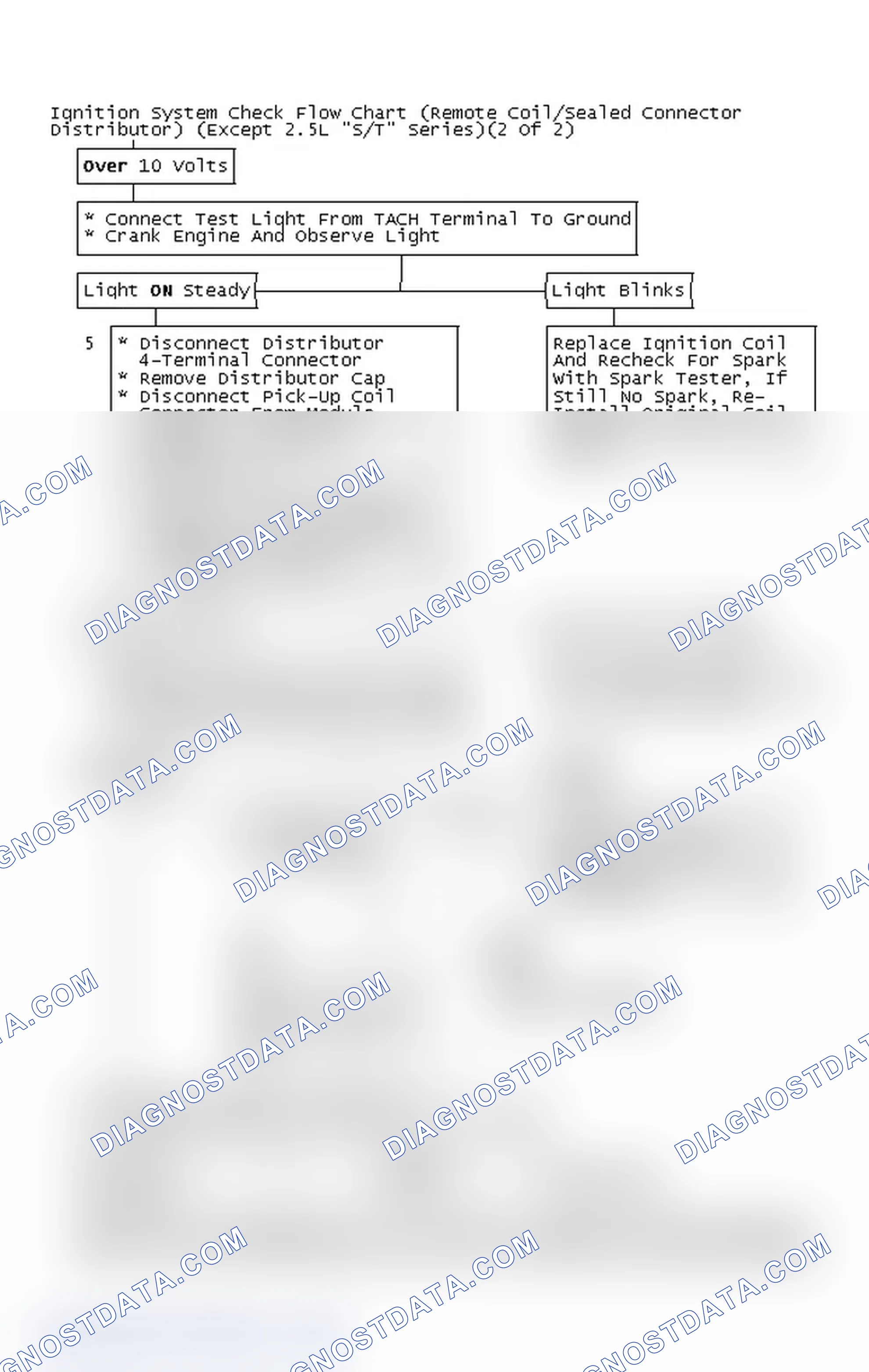 Scheme 112: Ignition System Check Flow Chart (Remote Coil/Sealed Connector Distributor) (Except 2.5L "S/T" Series)(2 Of 2)