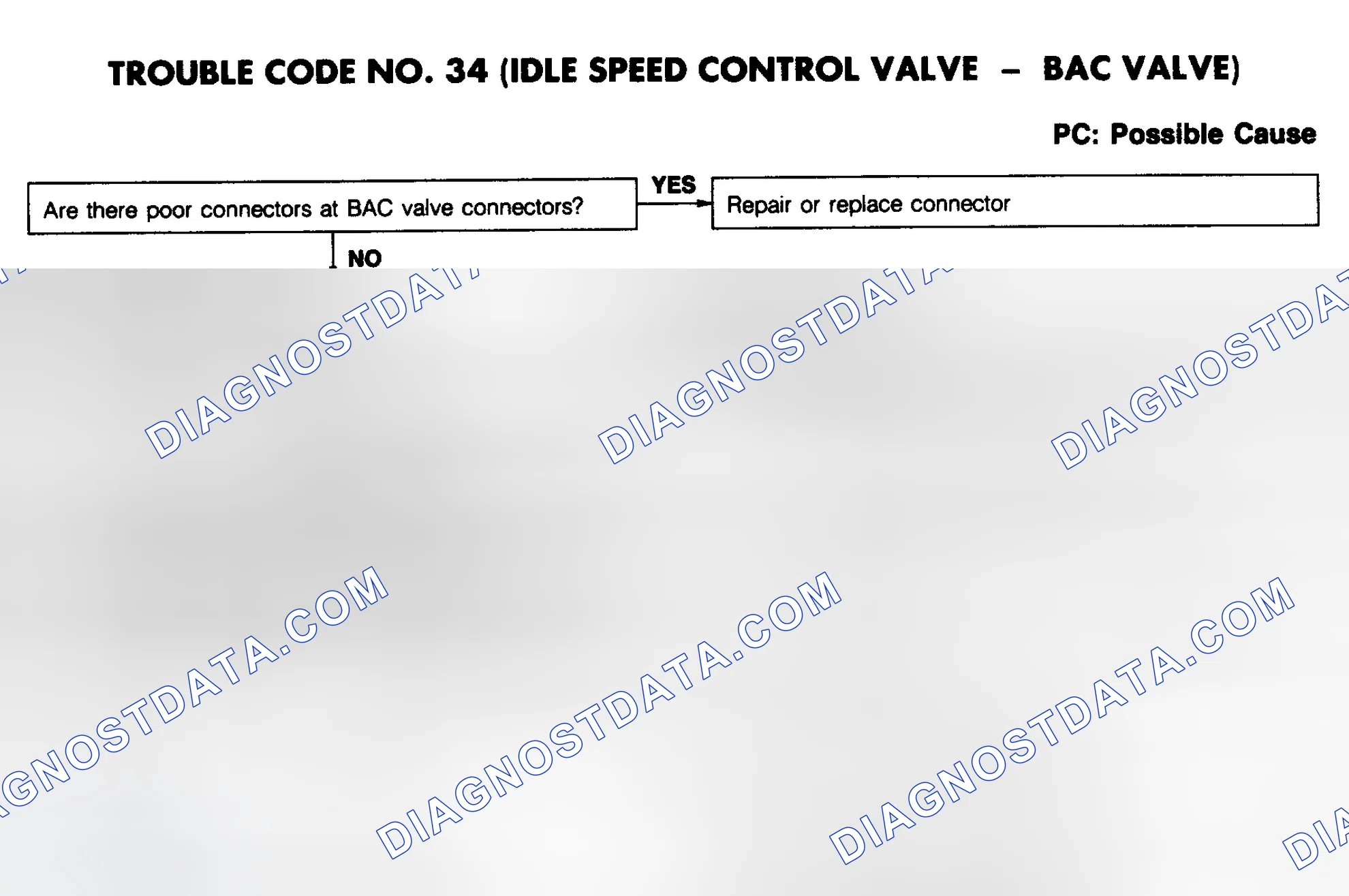 Scheme 27: CODE 34: (IDLE SPEED CONTROL VALVE)