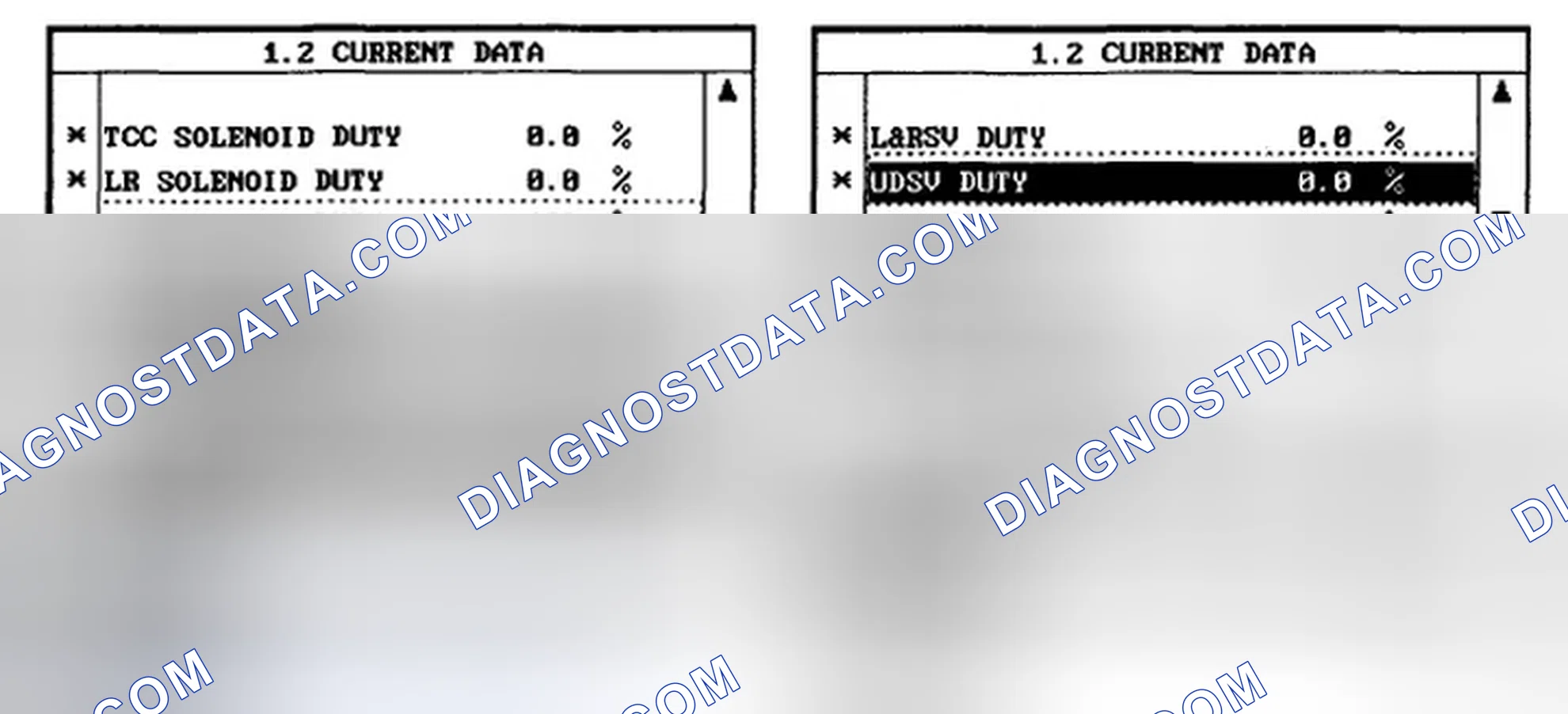 Scheme 8: MONITOR SCANTOOL DATA