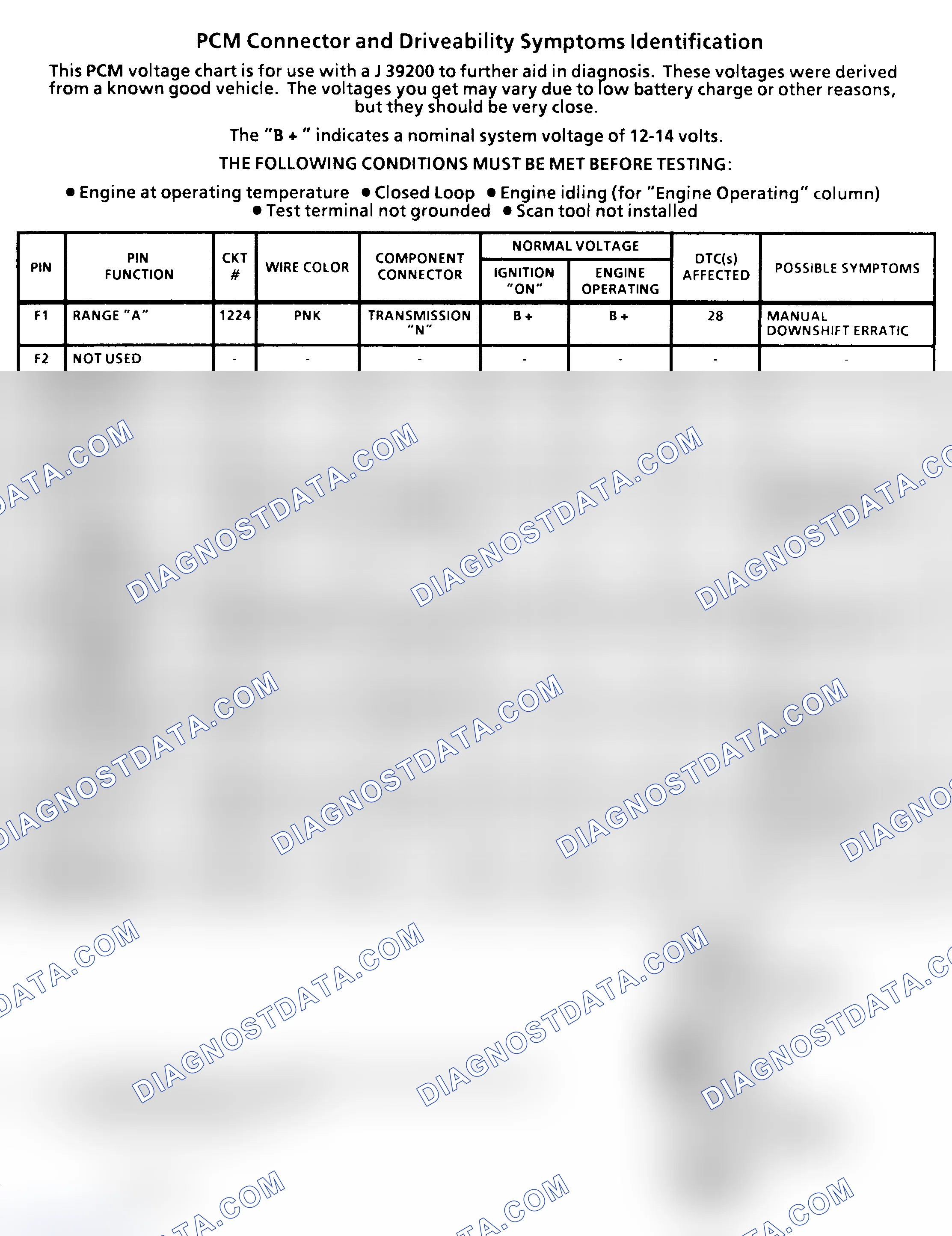 Scheme 55: PCM Pin Voltage Chart (4 Of 4) (5.7L "G" Series With 4L60-E A/T)