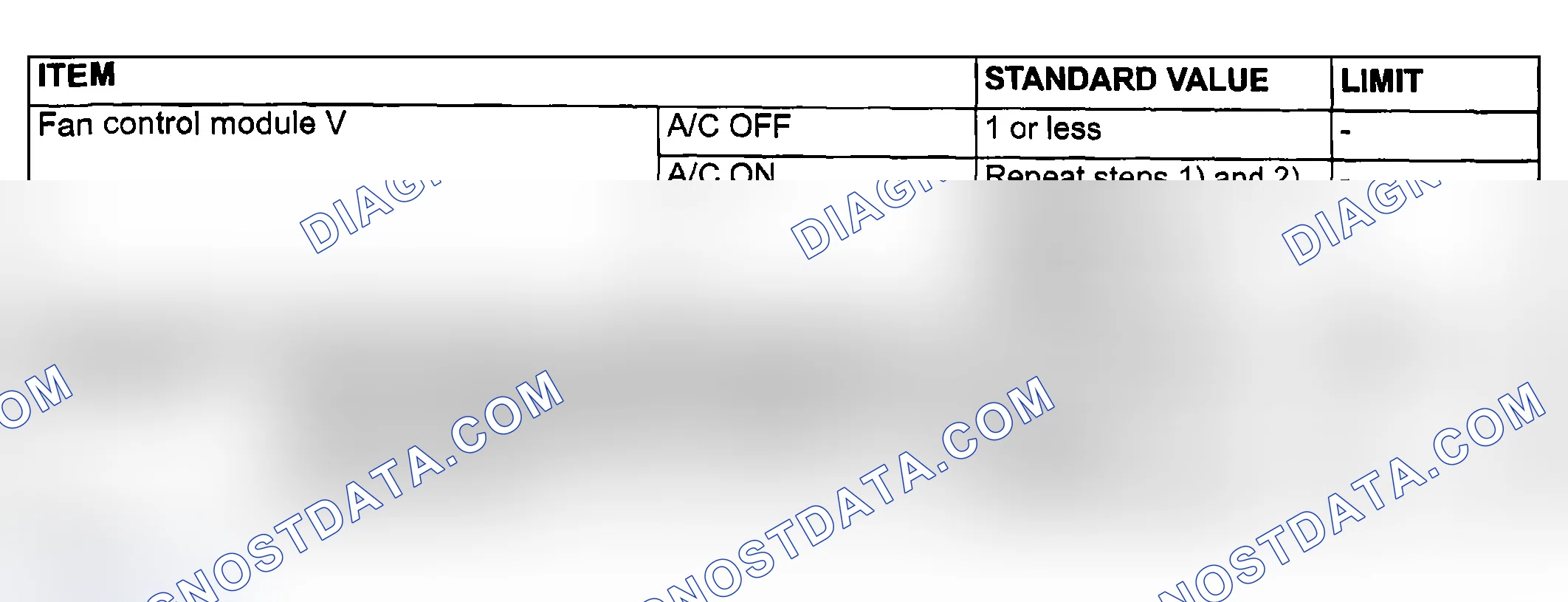 Scheme 64: SERVICE SPECIFICATIONS