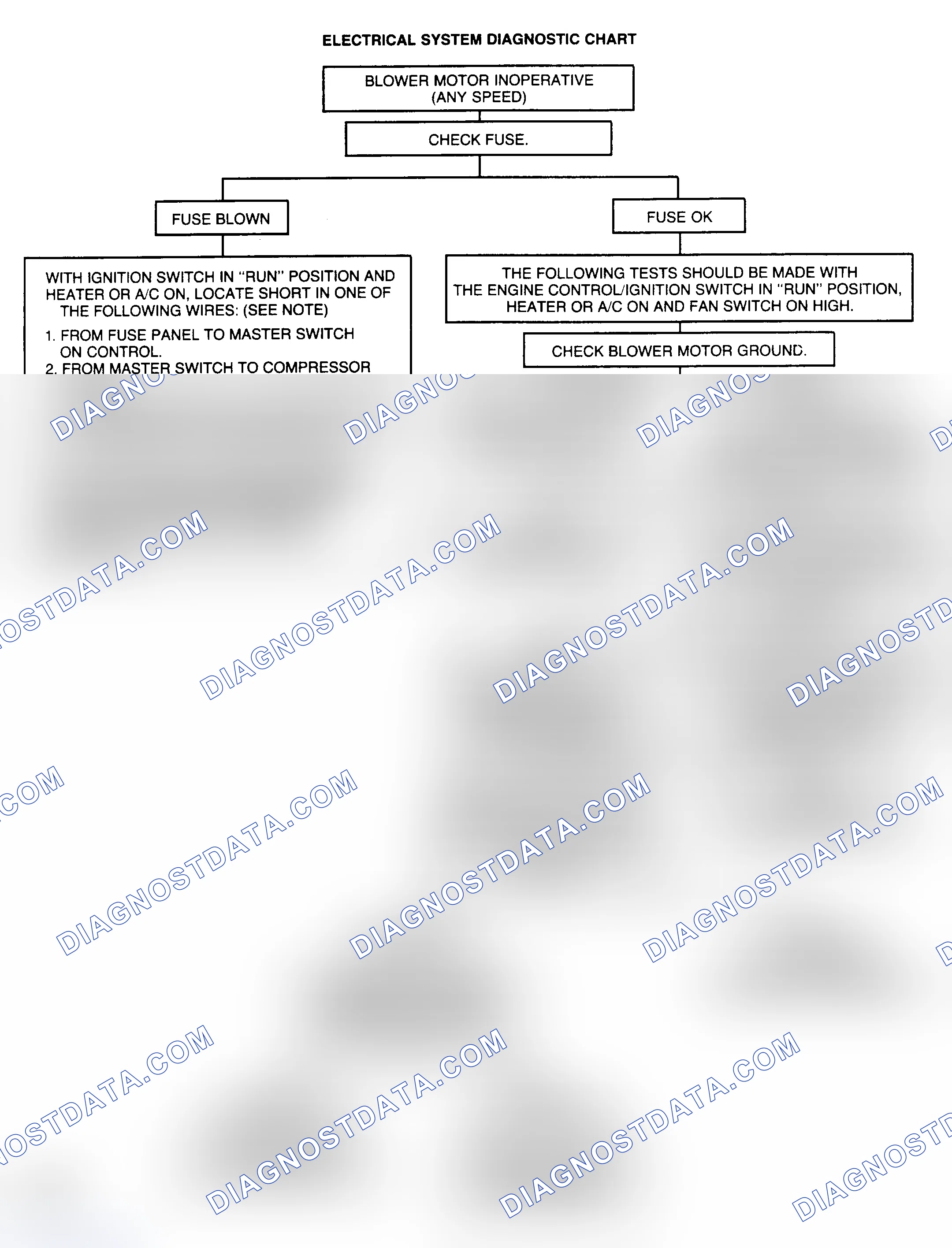 Scheme 17: ELECTRICAL SYSTEM DIAGNOSTIC CHARTS