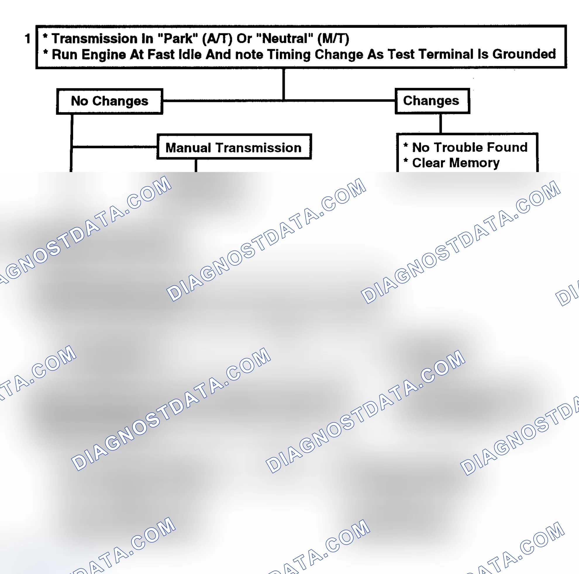 Scheme 189: Flow Chart C4D - EST Performance Check