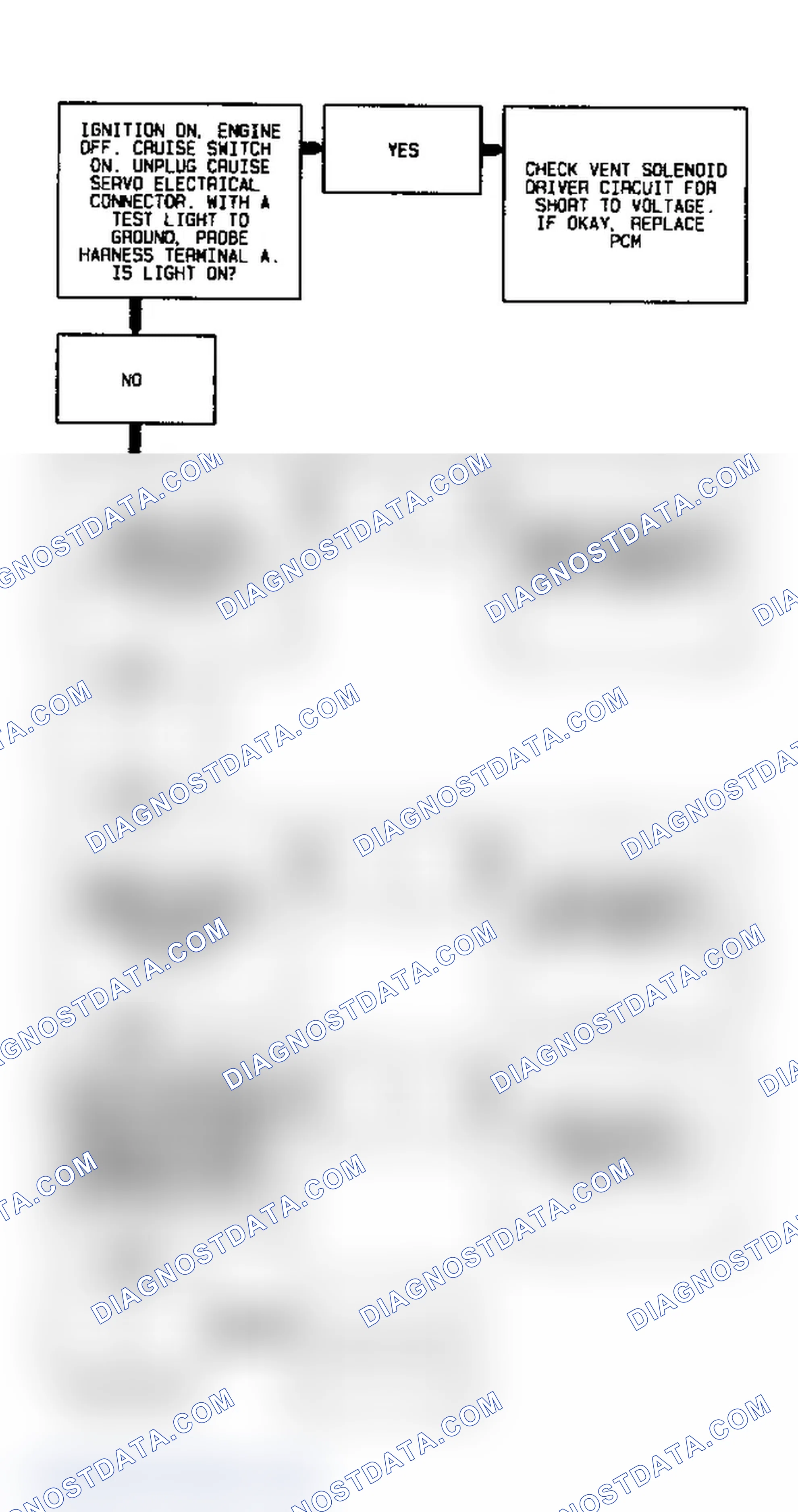 Scheme 59: Code P1561 Diagnostic Flow Chart (3.8L) Cruise Vent Solenoid