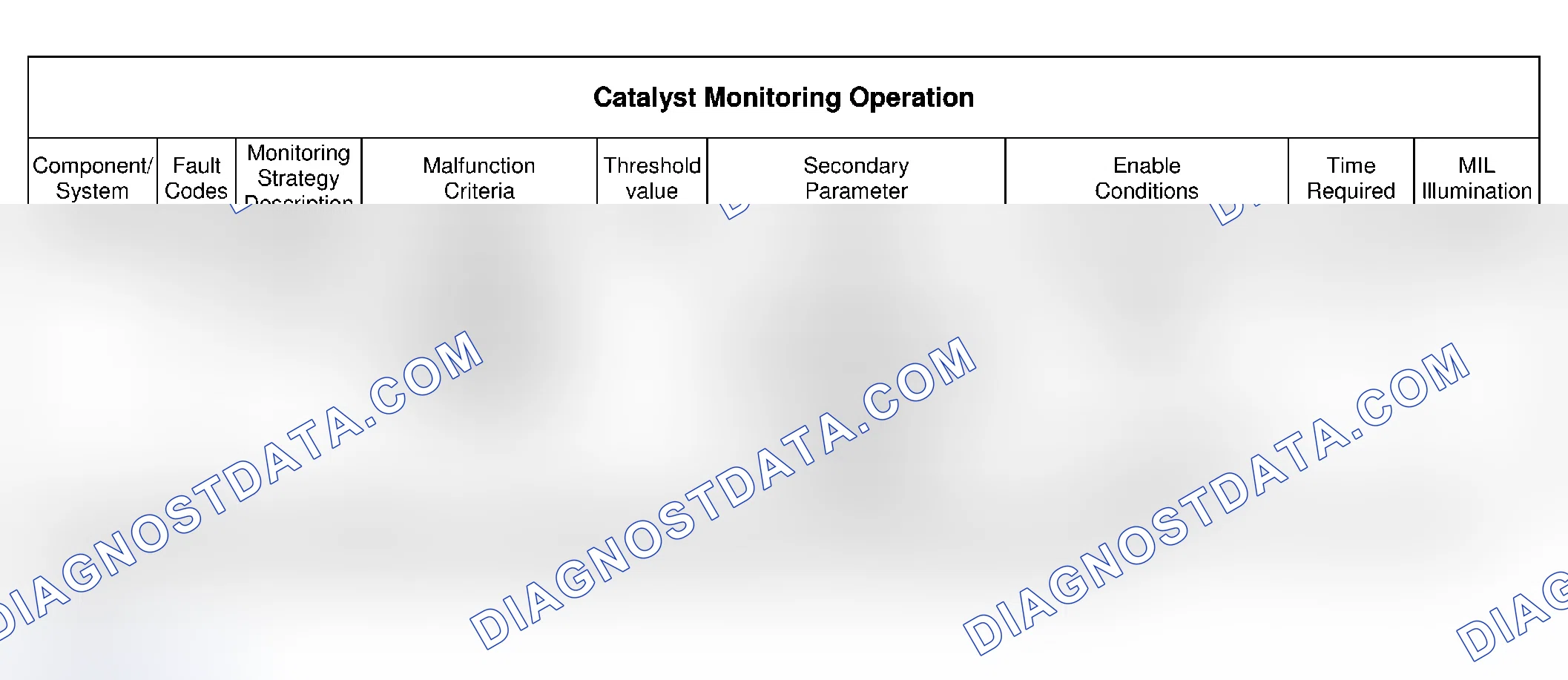 Scheme 4: Catalyst Monitoring Operation