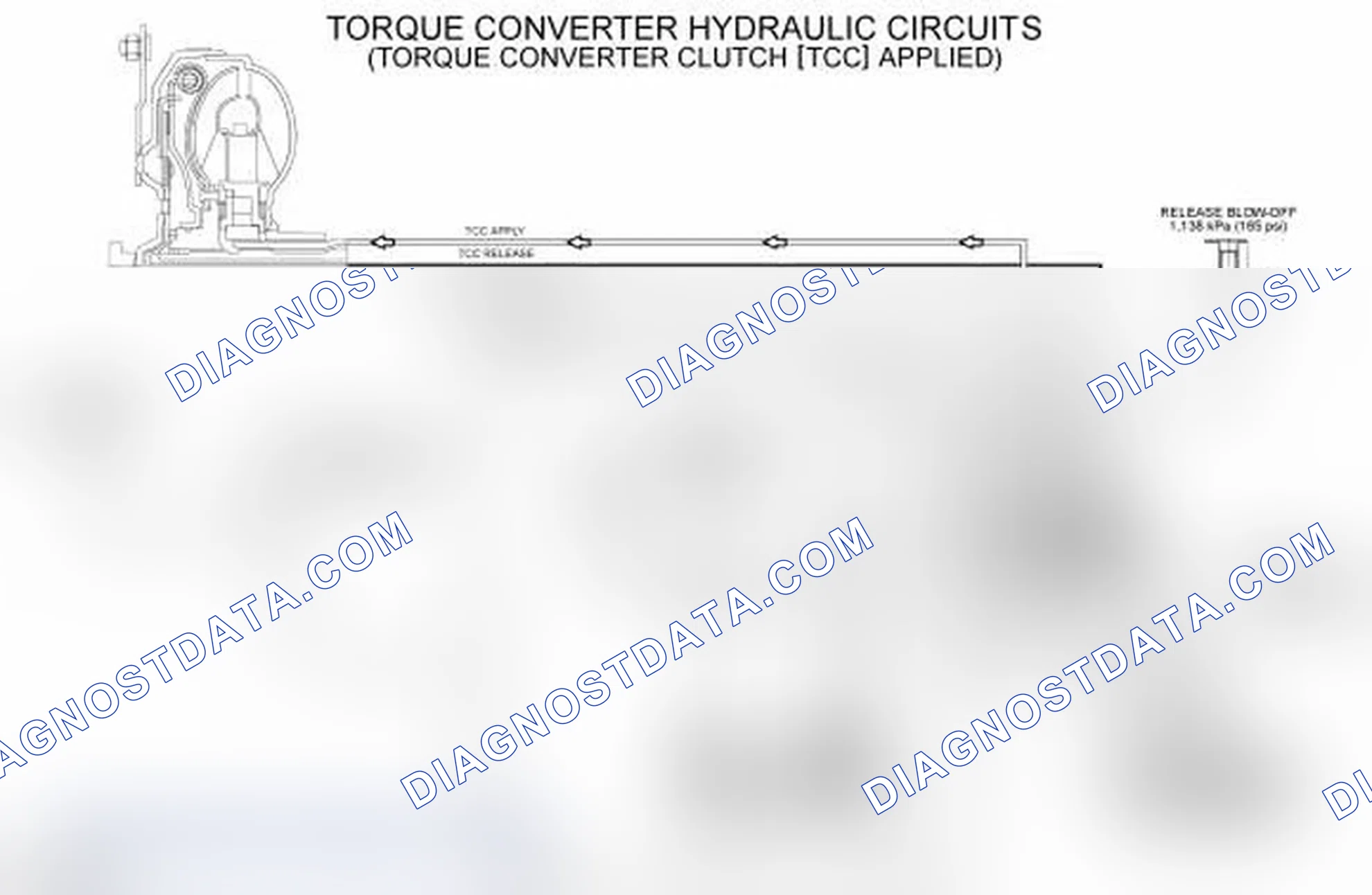 Scheme 83: Torque Converter Hydraulic Circuits
