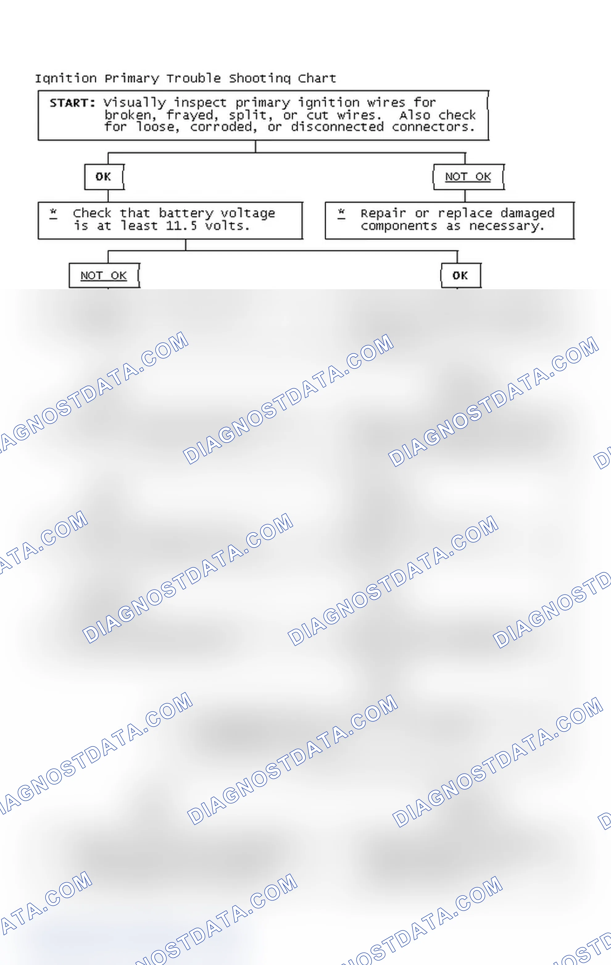 Scheme 4: Ignition Primary Trouble Shooting Chart