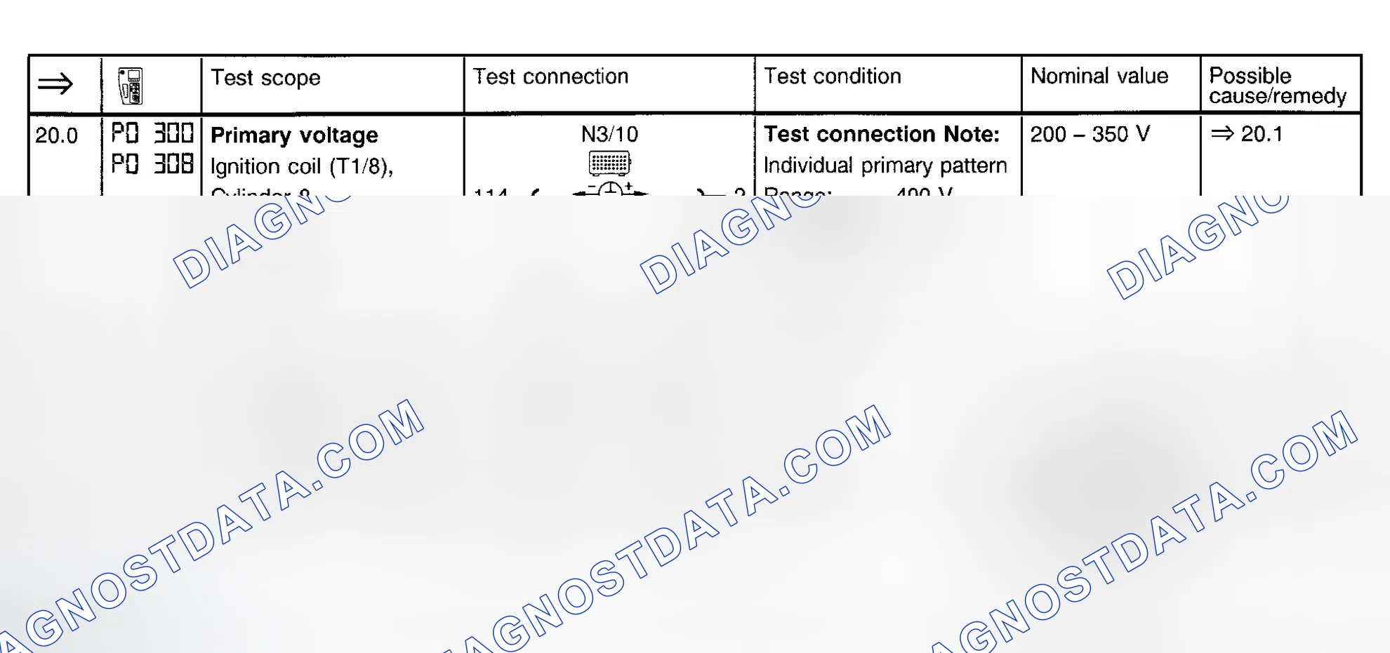 Scheme 109: Ignition System Test (Steps 20.0-20.1)