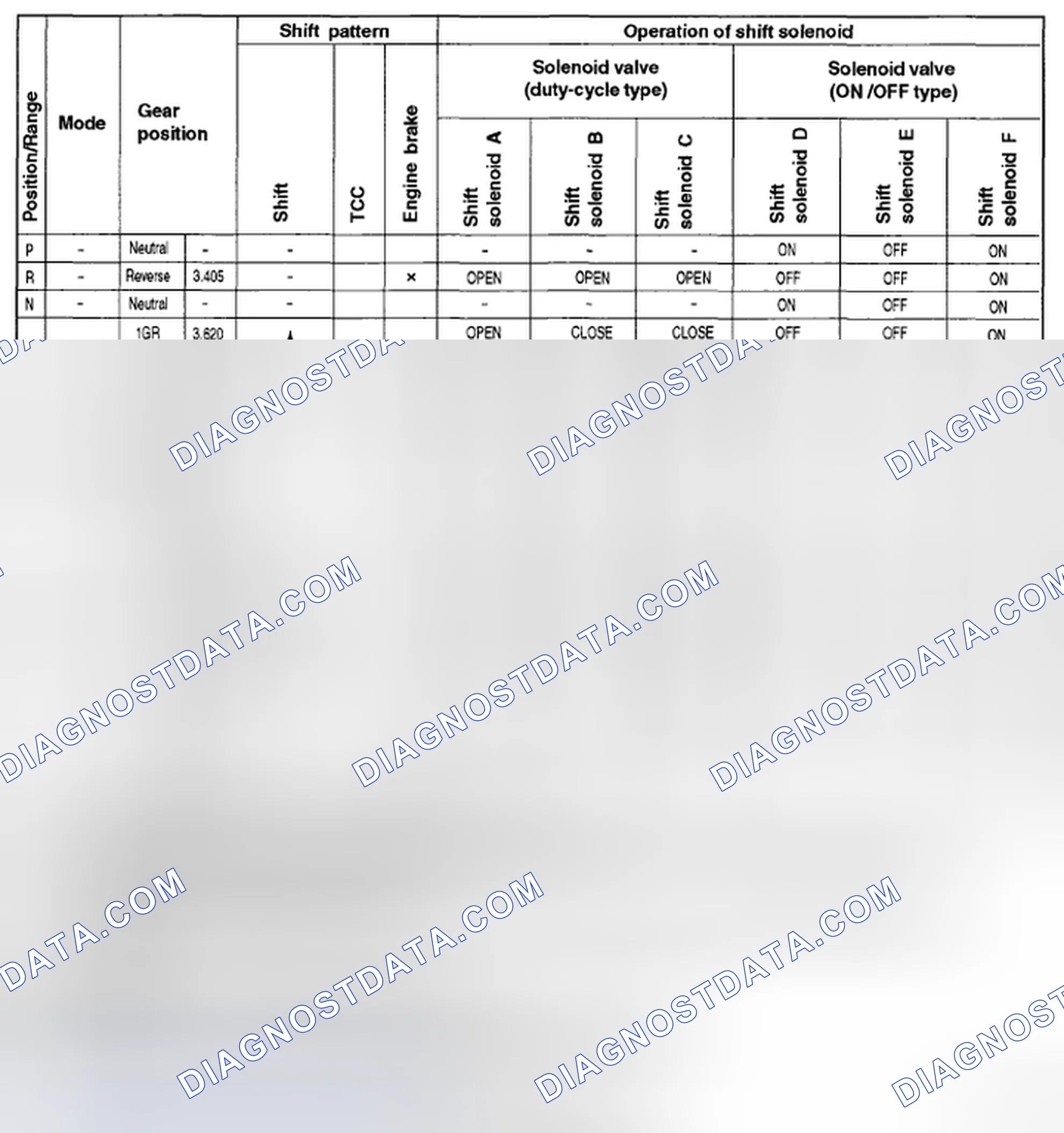 Scheme 588