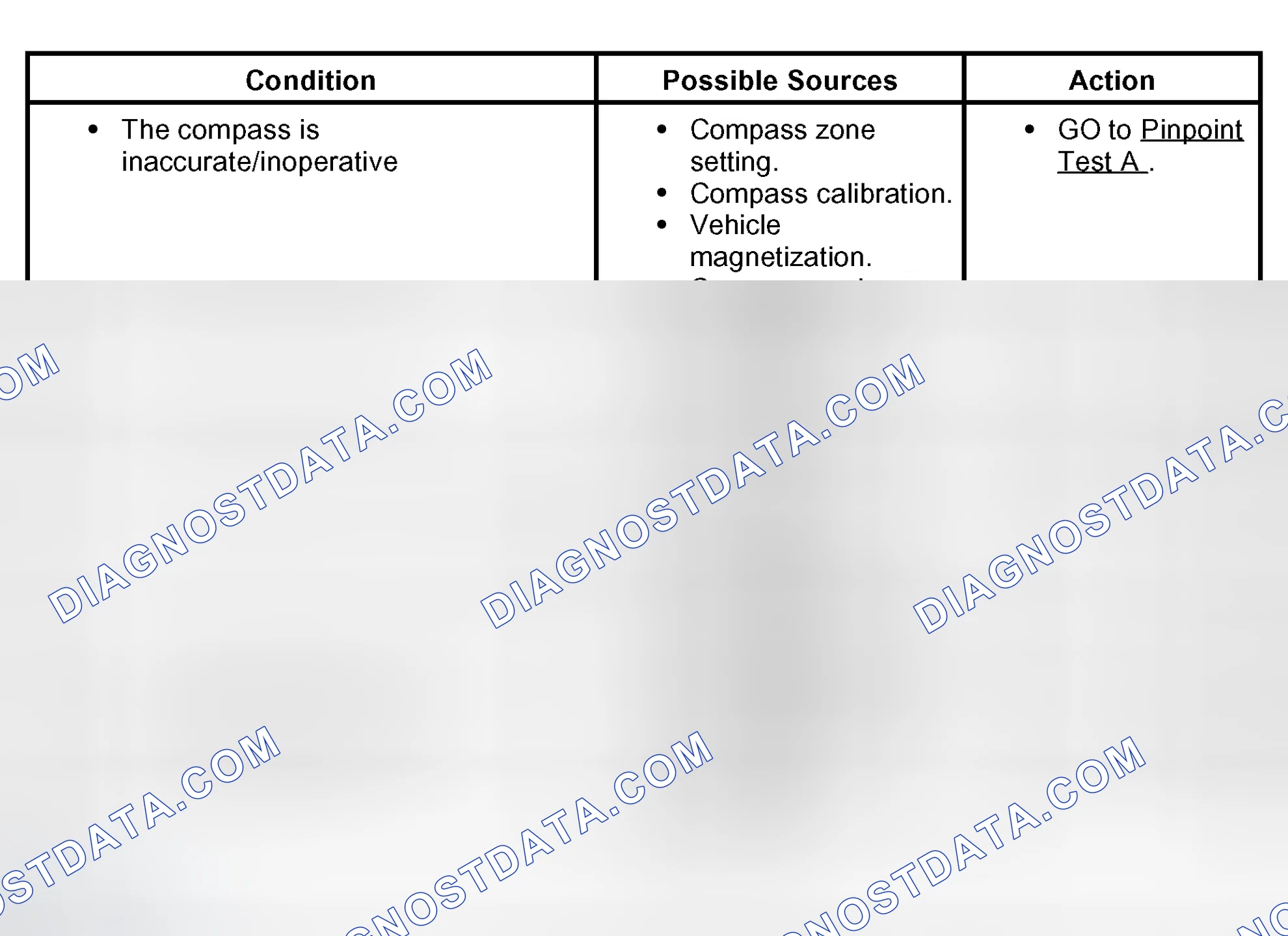 Scheme 3: Symptom Chart