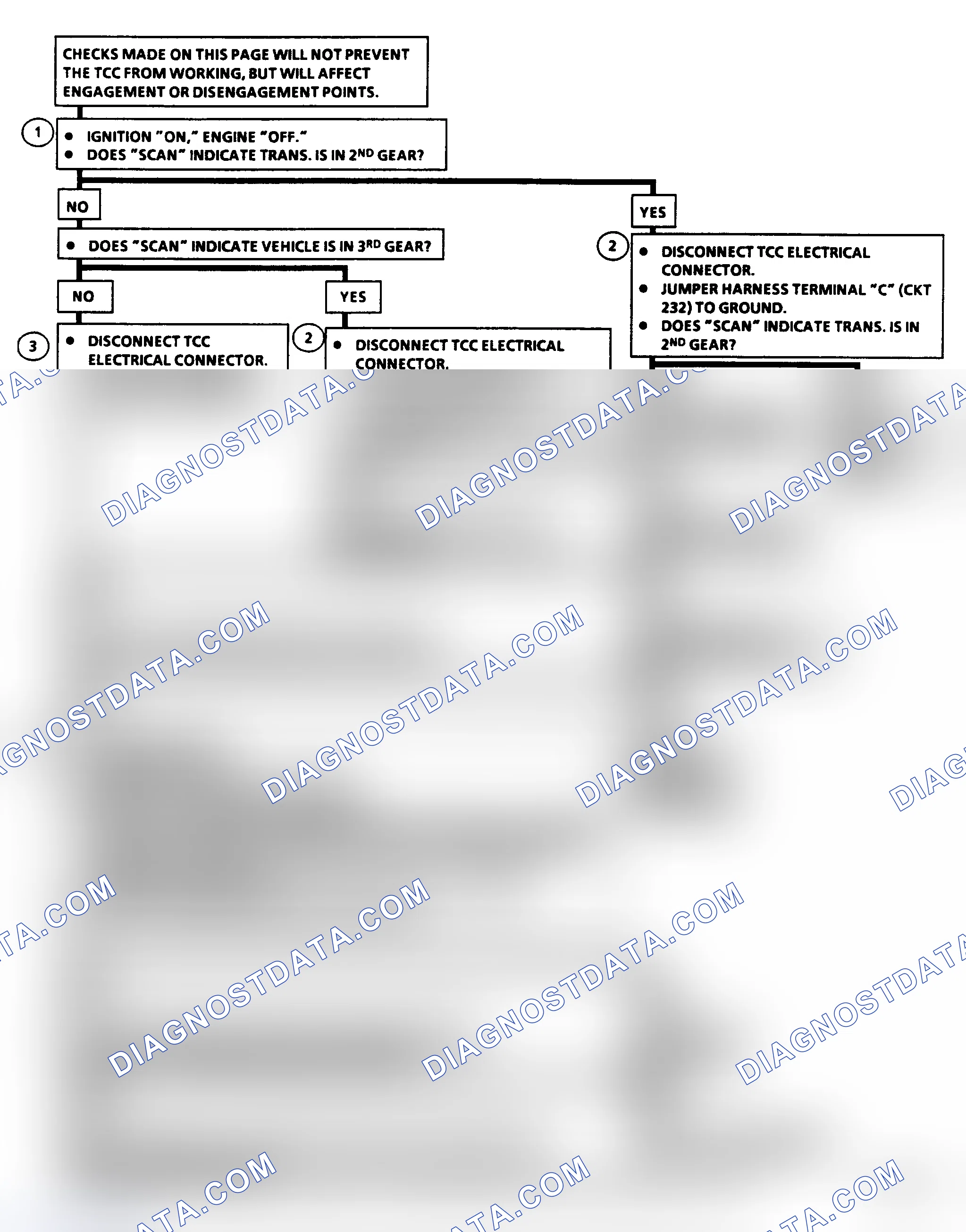 Scheme 232: Diagnostic Aids