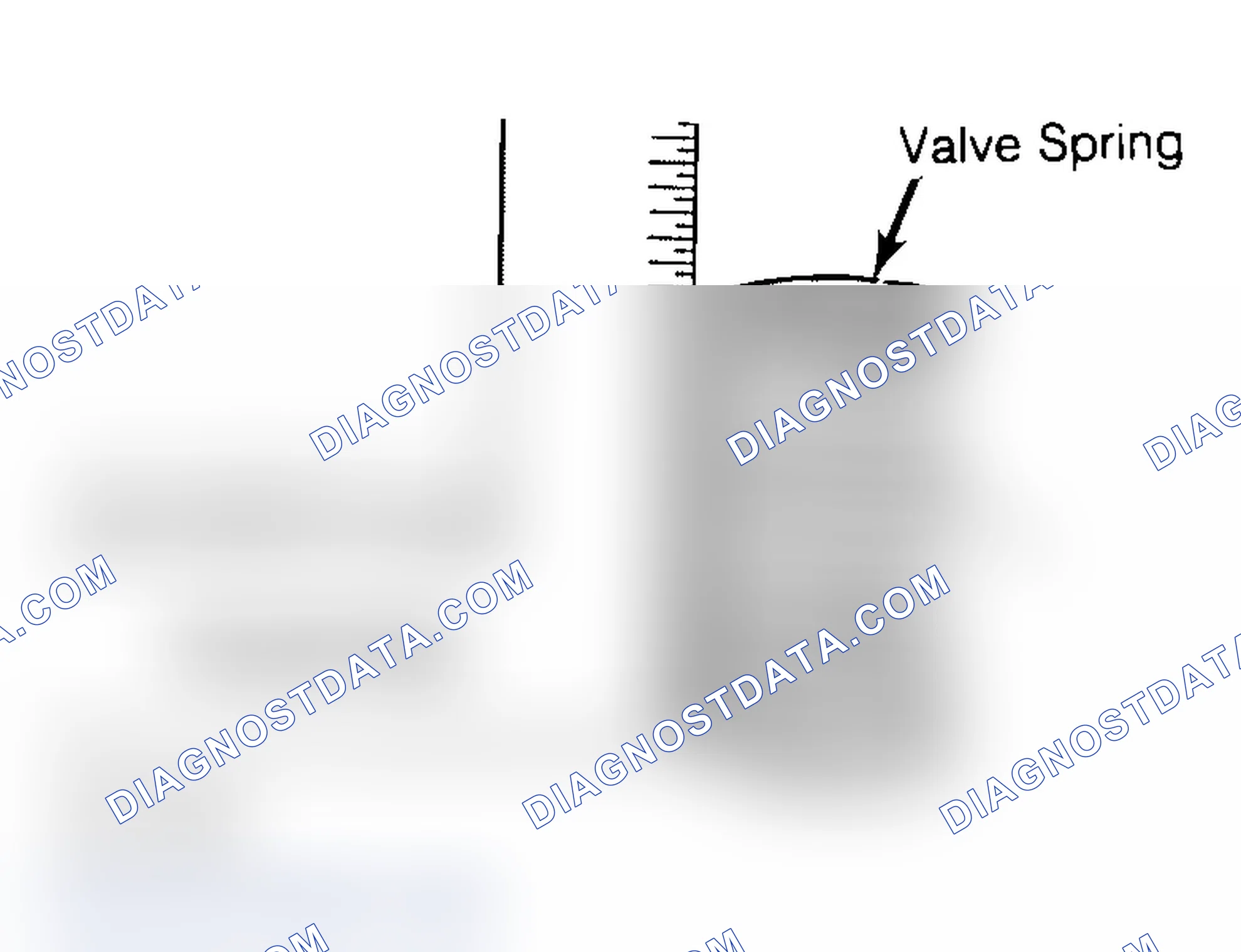 Scheme 6: Checking Valve Spring Squareness