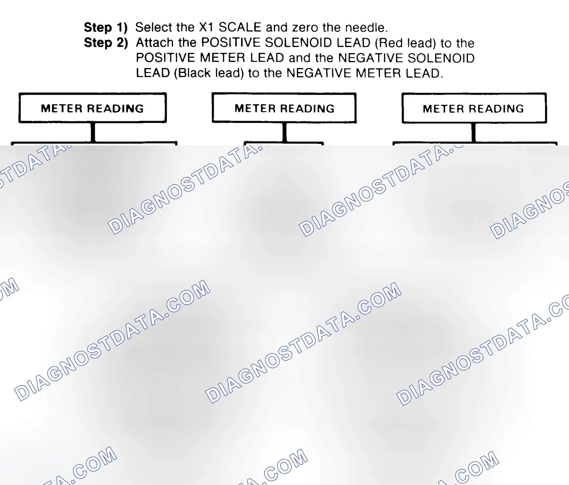 Scheme 2: DIODE CHECK & SOLENOID TEST