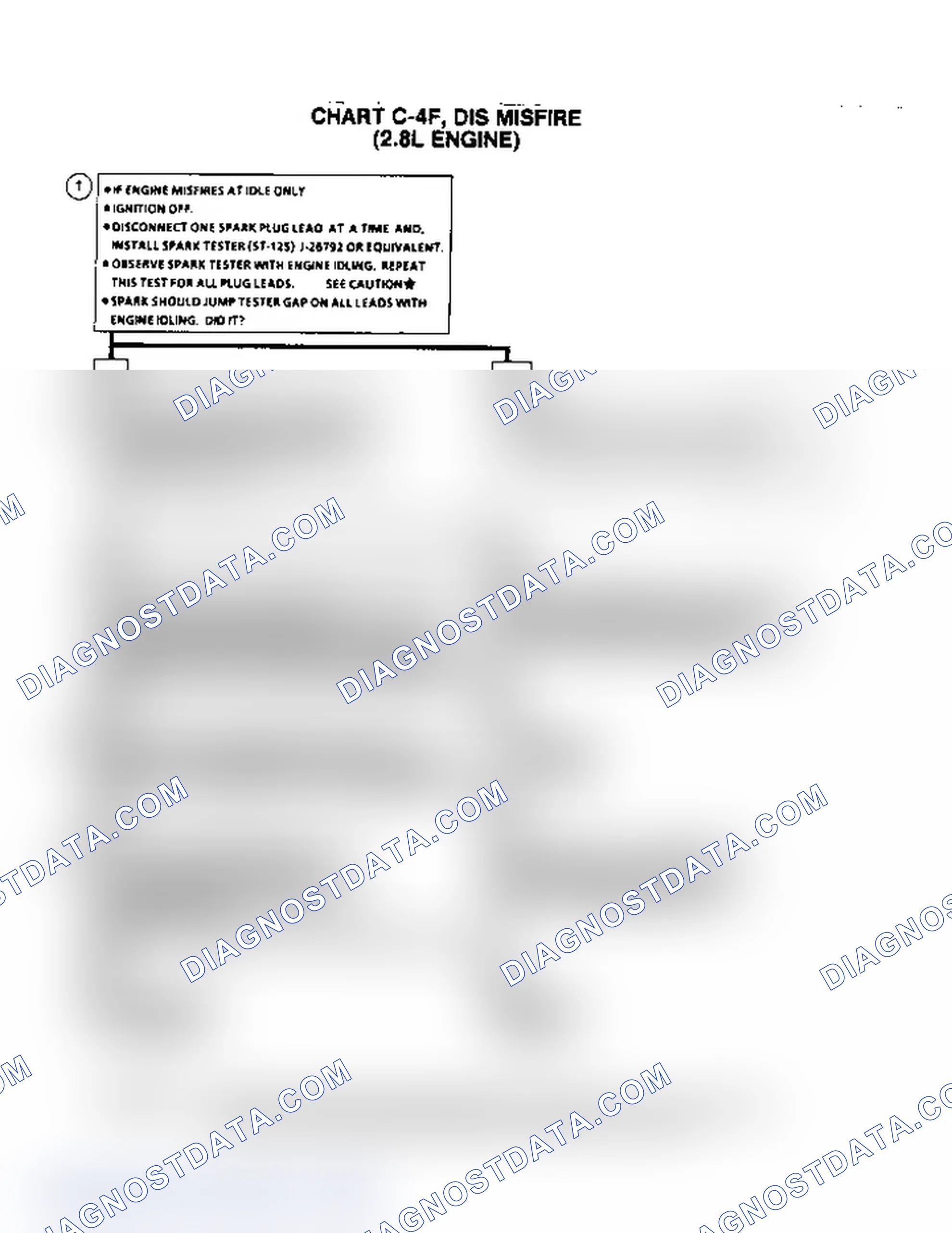 Scheme 642: Flow Chart C4F, DIS Misfire (2.8L Engine)