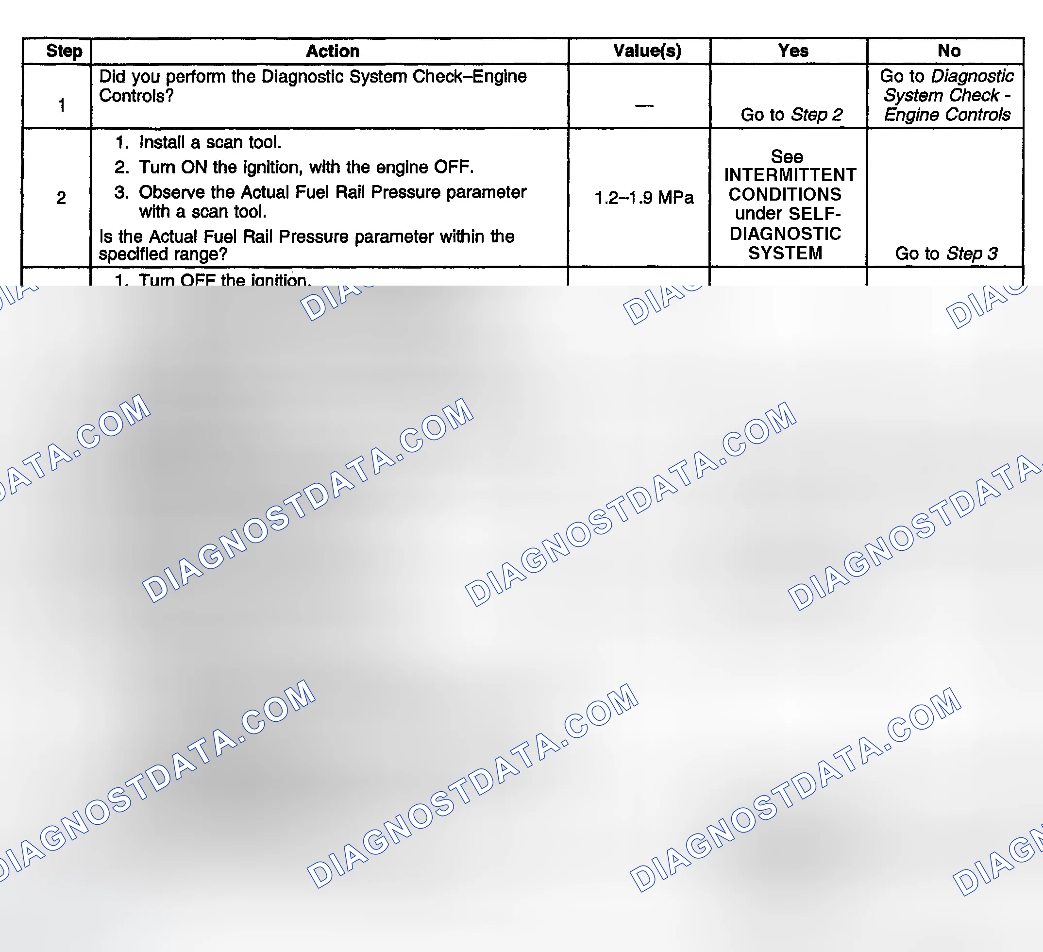 Scheme 749: Diagnostic Procedure