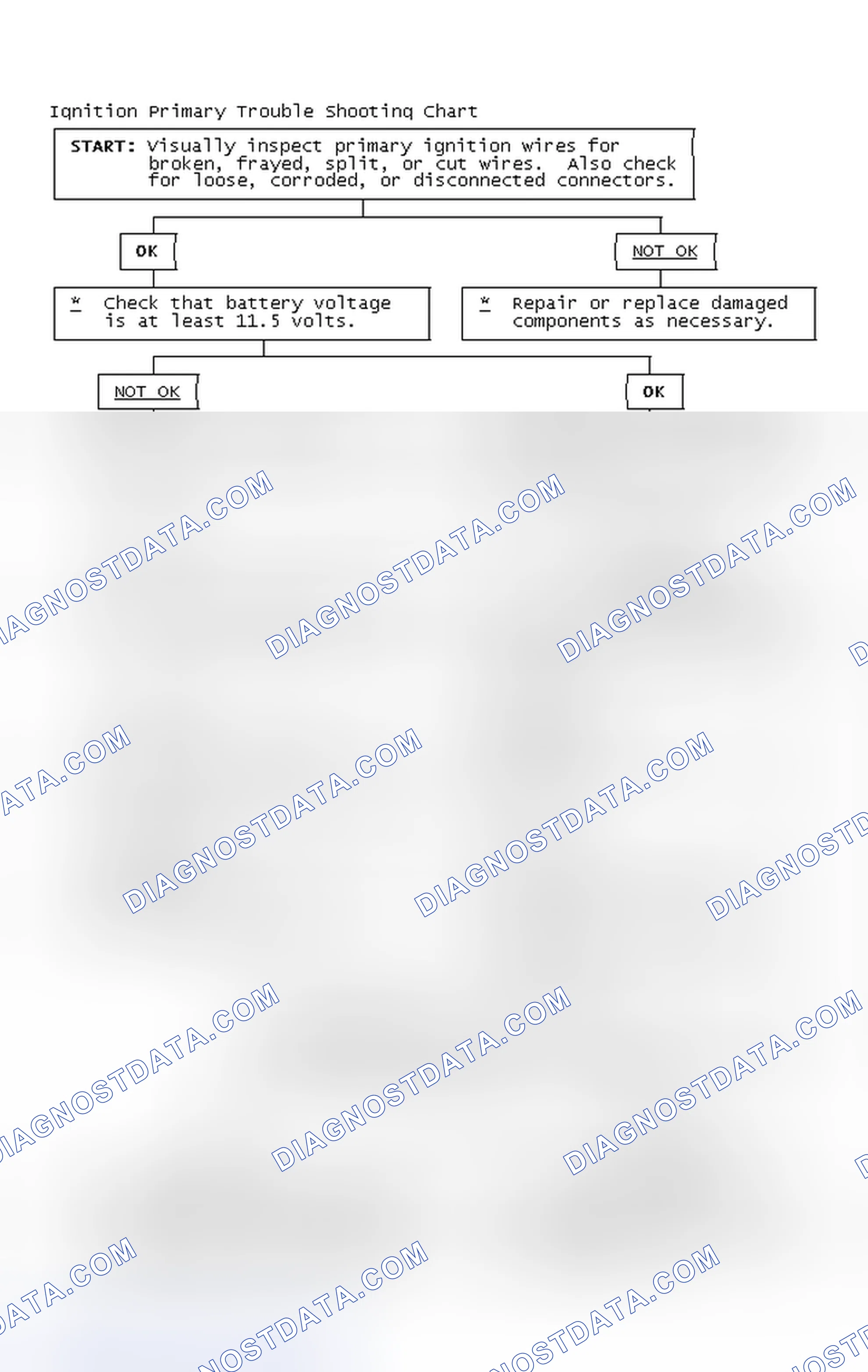 Scheme 4: Ignition Primary Trouble Shooting Chart