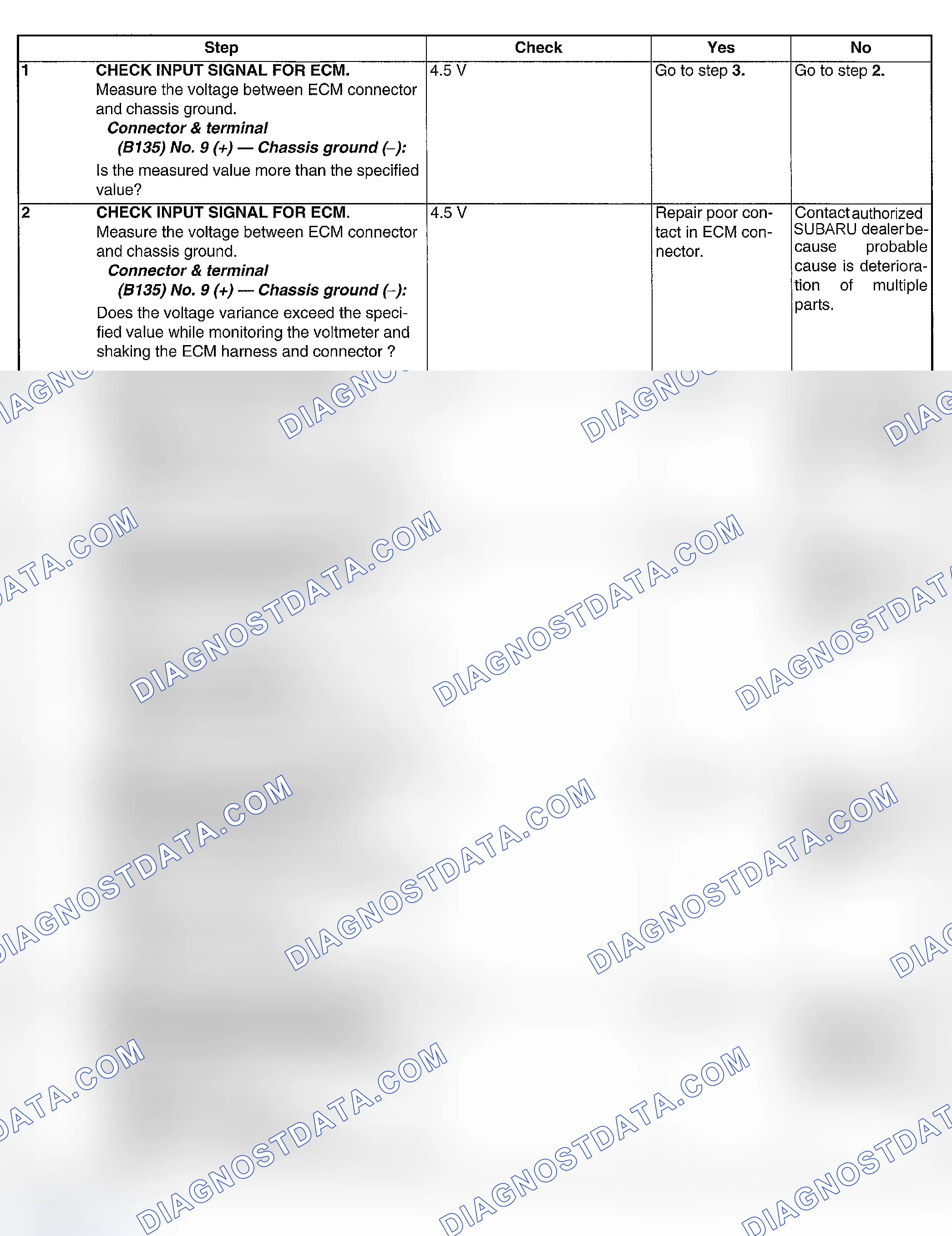 Scheme 96: DIAGNOSTIC PROCEDURE