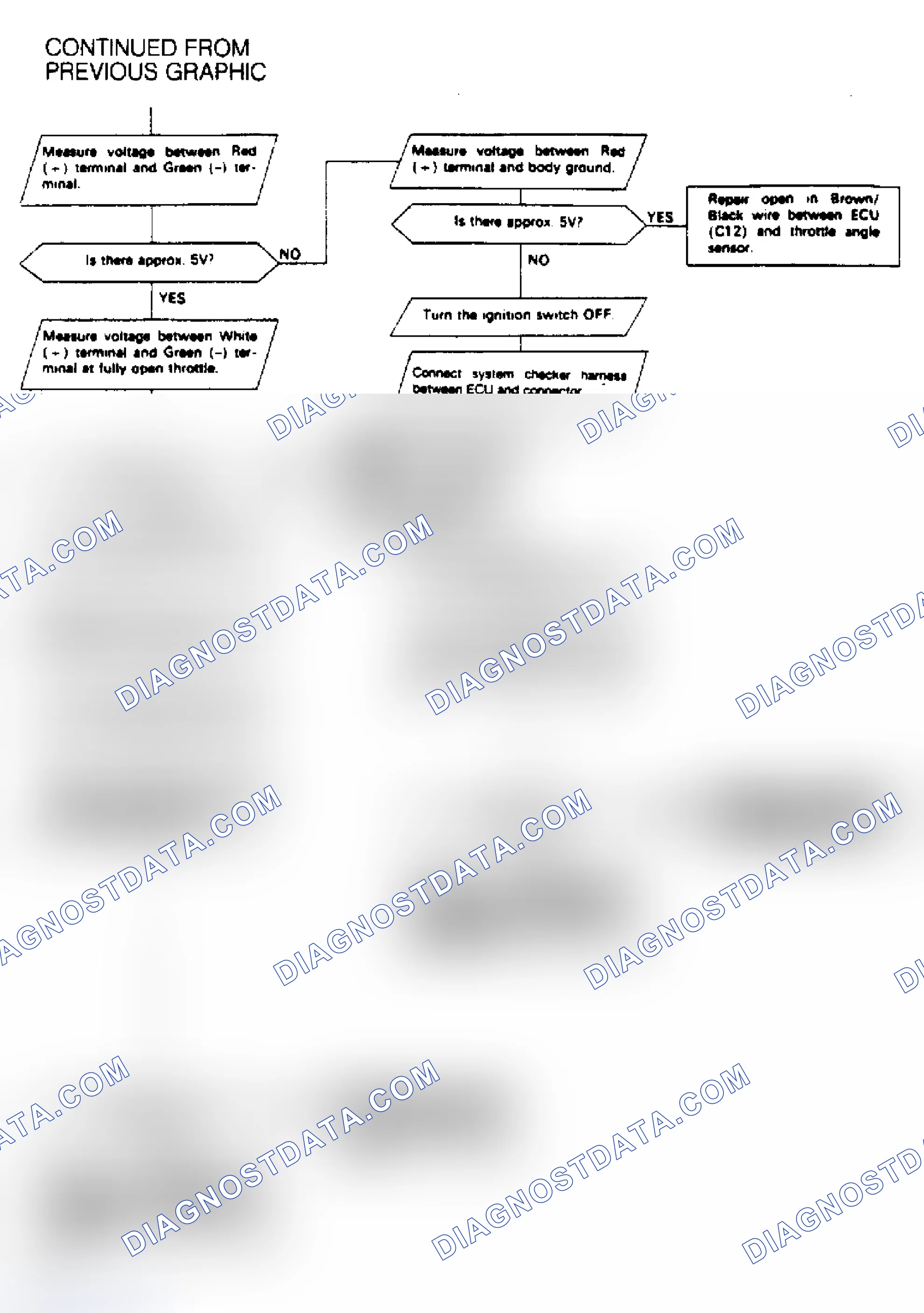 Scheme 27: Code 7, Throttle Angle Sensor Chart, Integra (2 of 2)