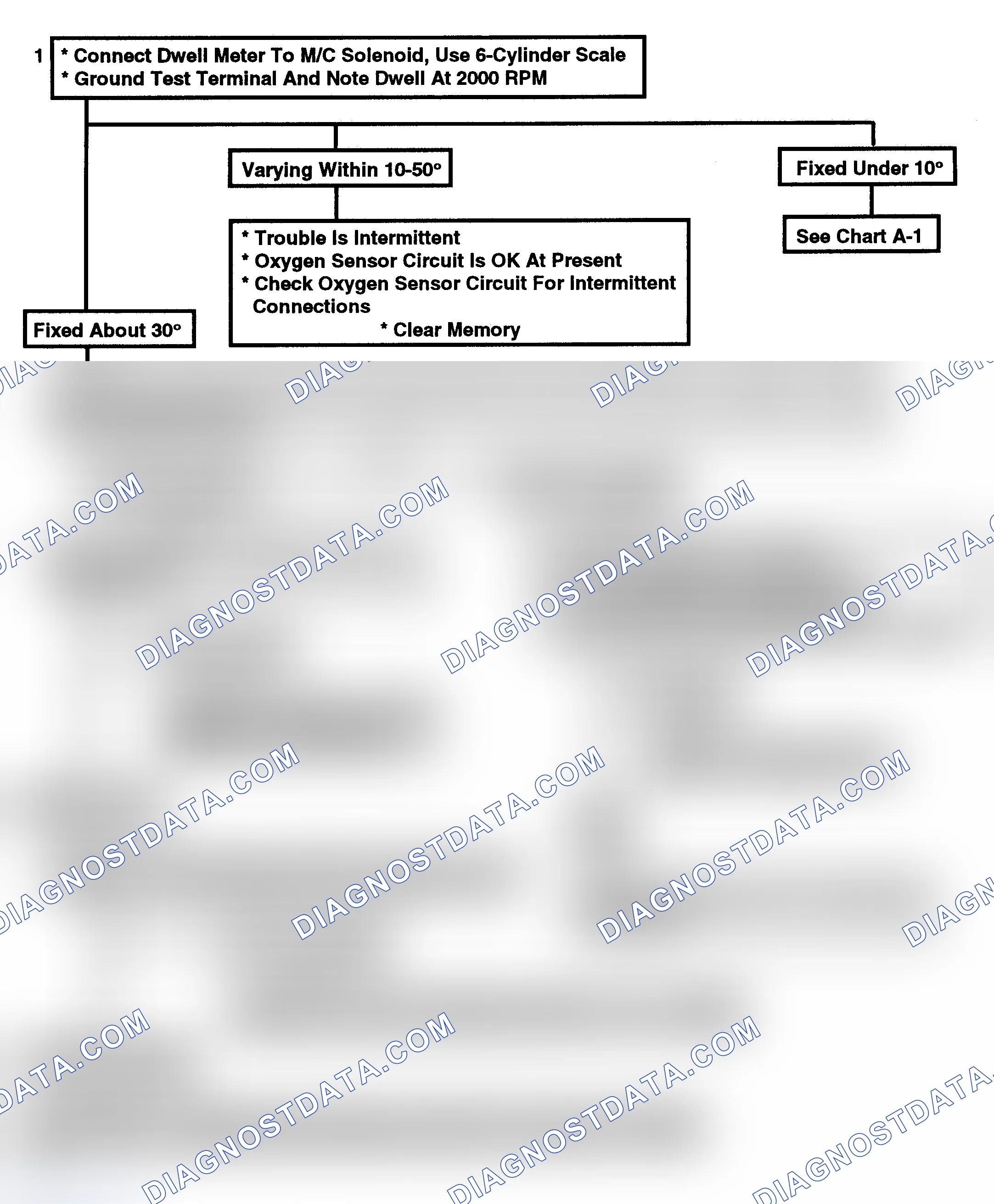 Scheme 150: Code 13: Open Oxygen Sensor Circuit Flow Chart