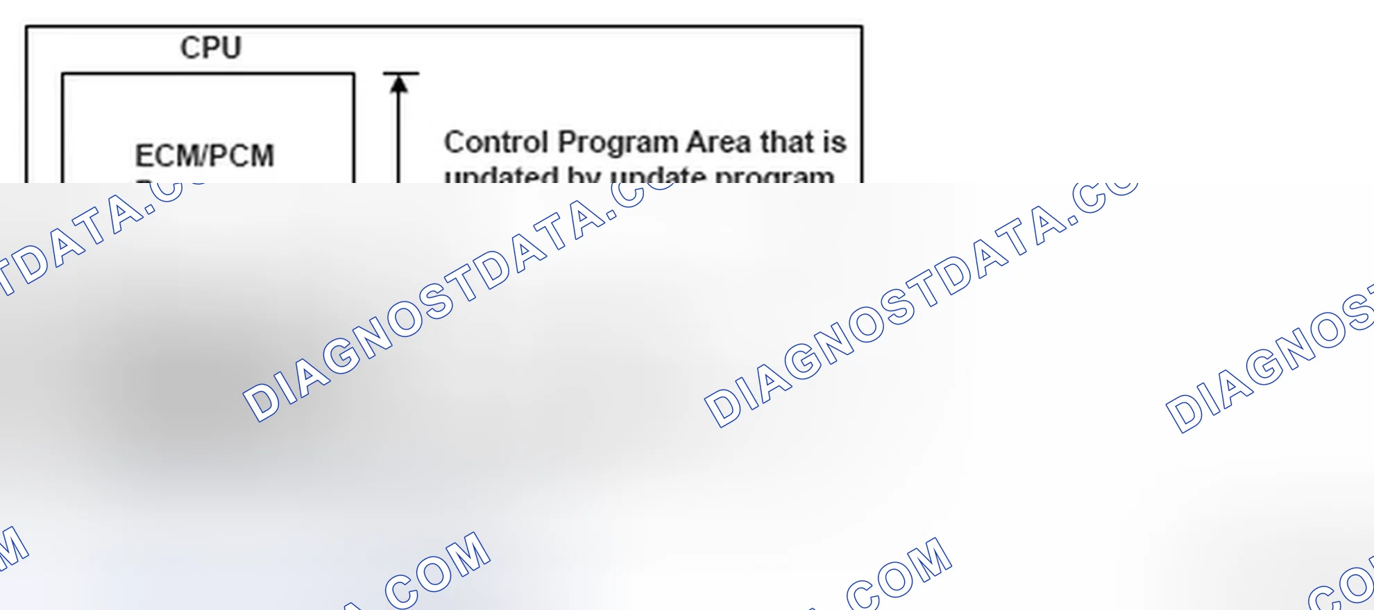 Scheme 5: Identifying ECM/PCM Program