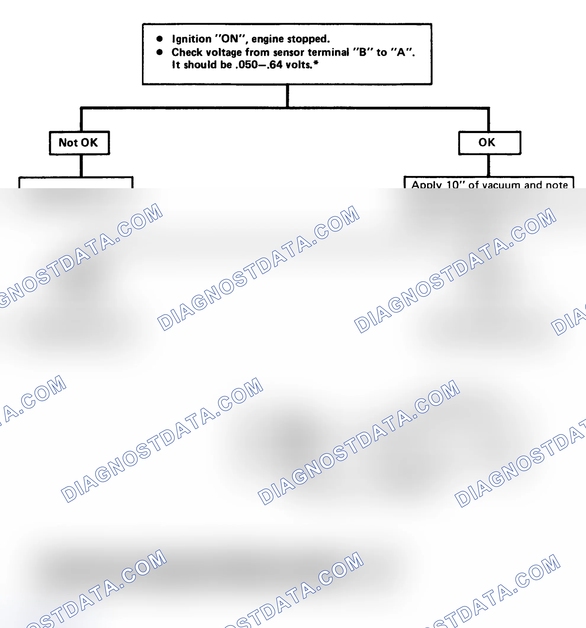 Scheme 208: CHART 7 - Map & Baro Output Check