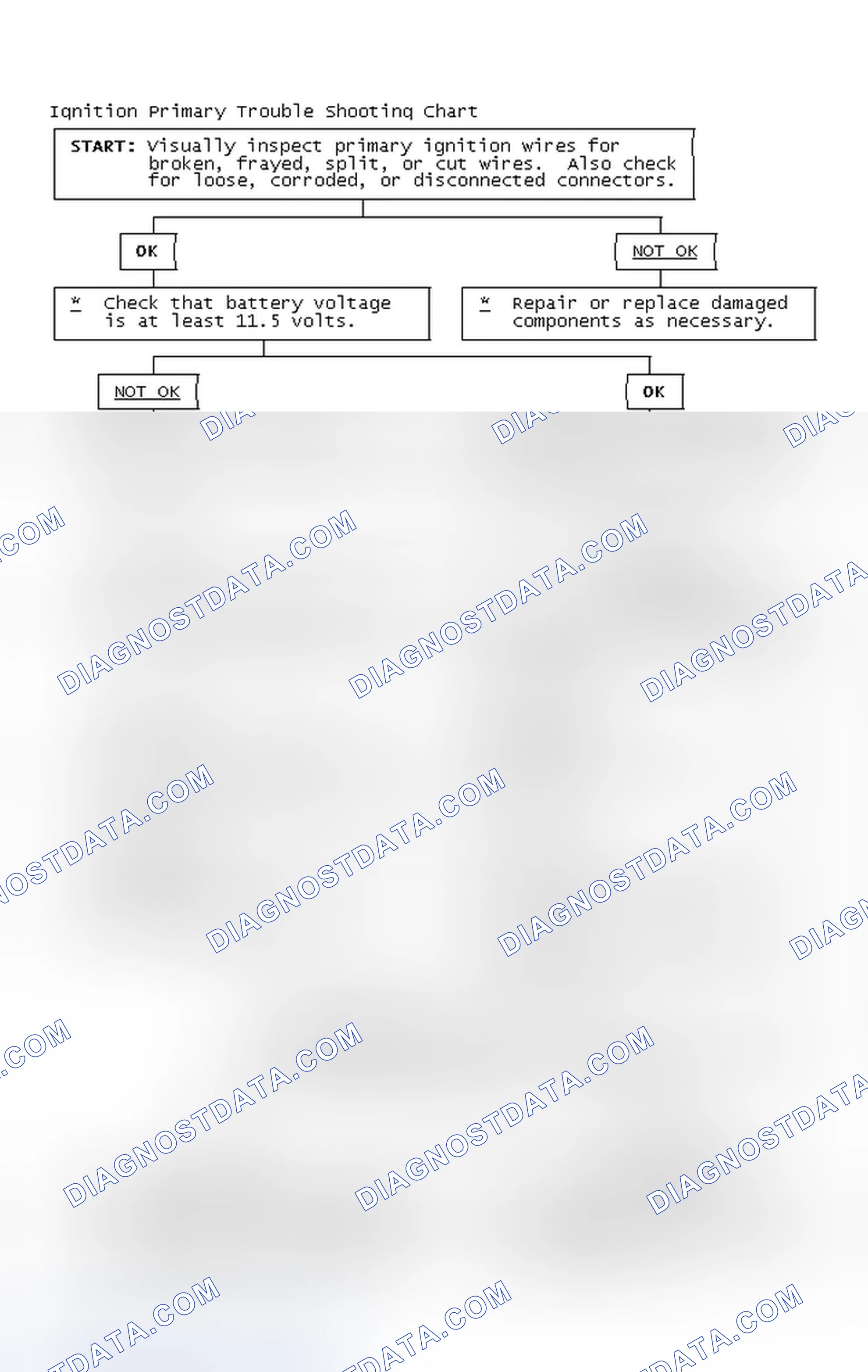 Scheme 4: Ignition Primary Trouble Shooting Chart