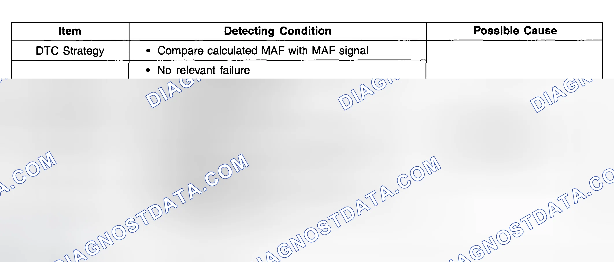Scheme 63: DTC DETECTING CONDITION