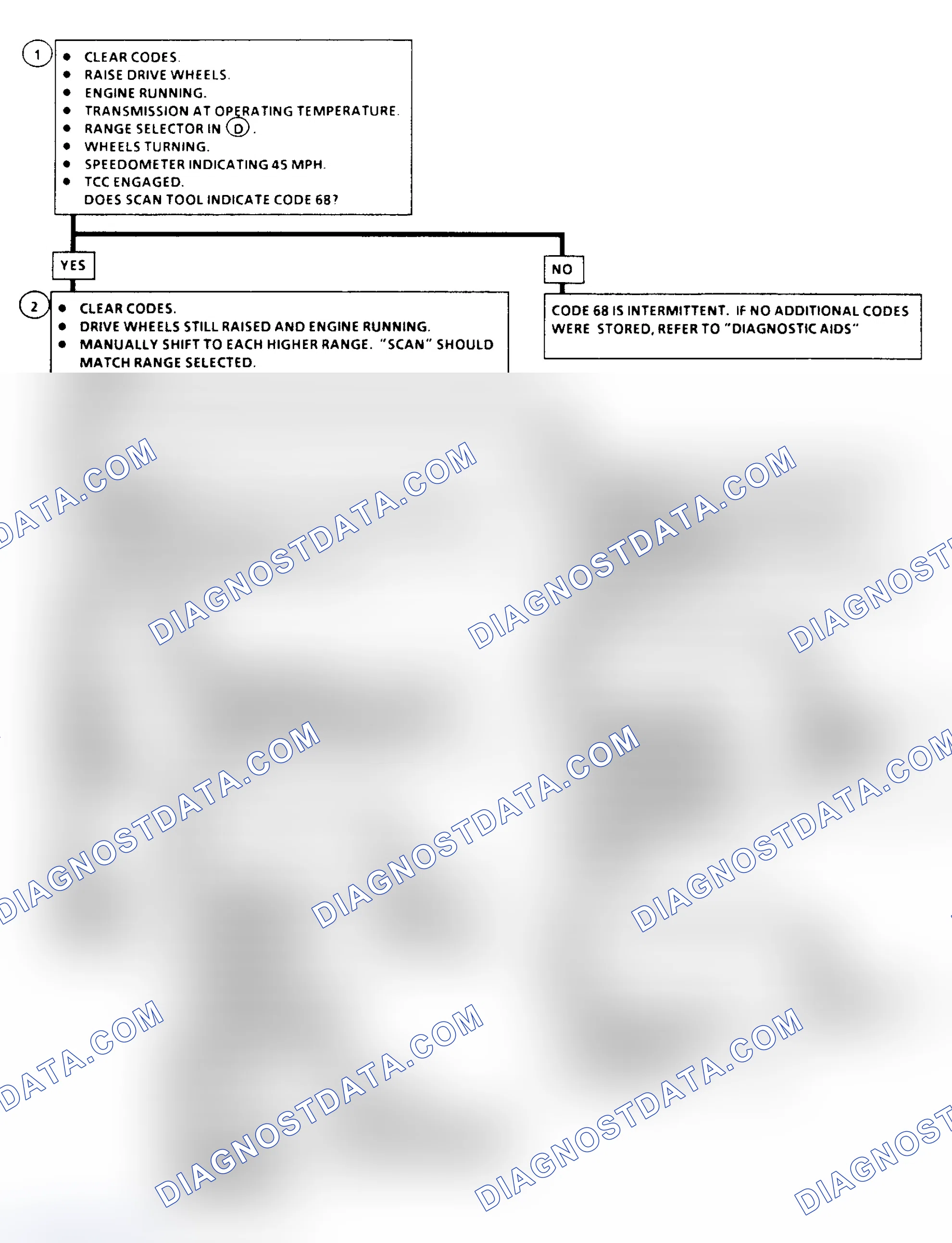 Scheme 147: Code 68 Flow Chart - Overdrive Ratio Error