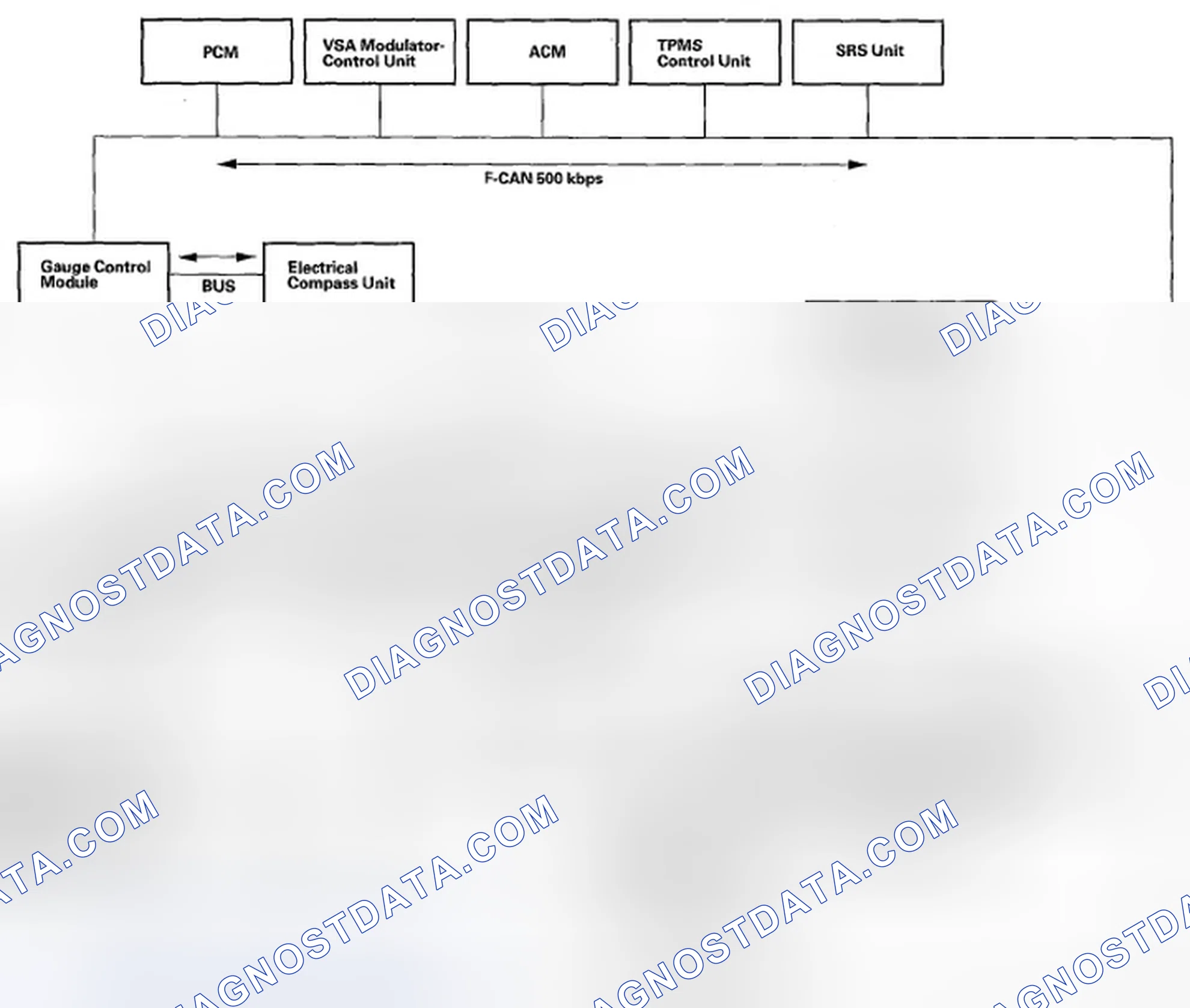 Scheme 13: Body Controller Area Network (B-CAN) and Fast Controller Area Network (F-CAN)