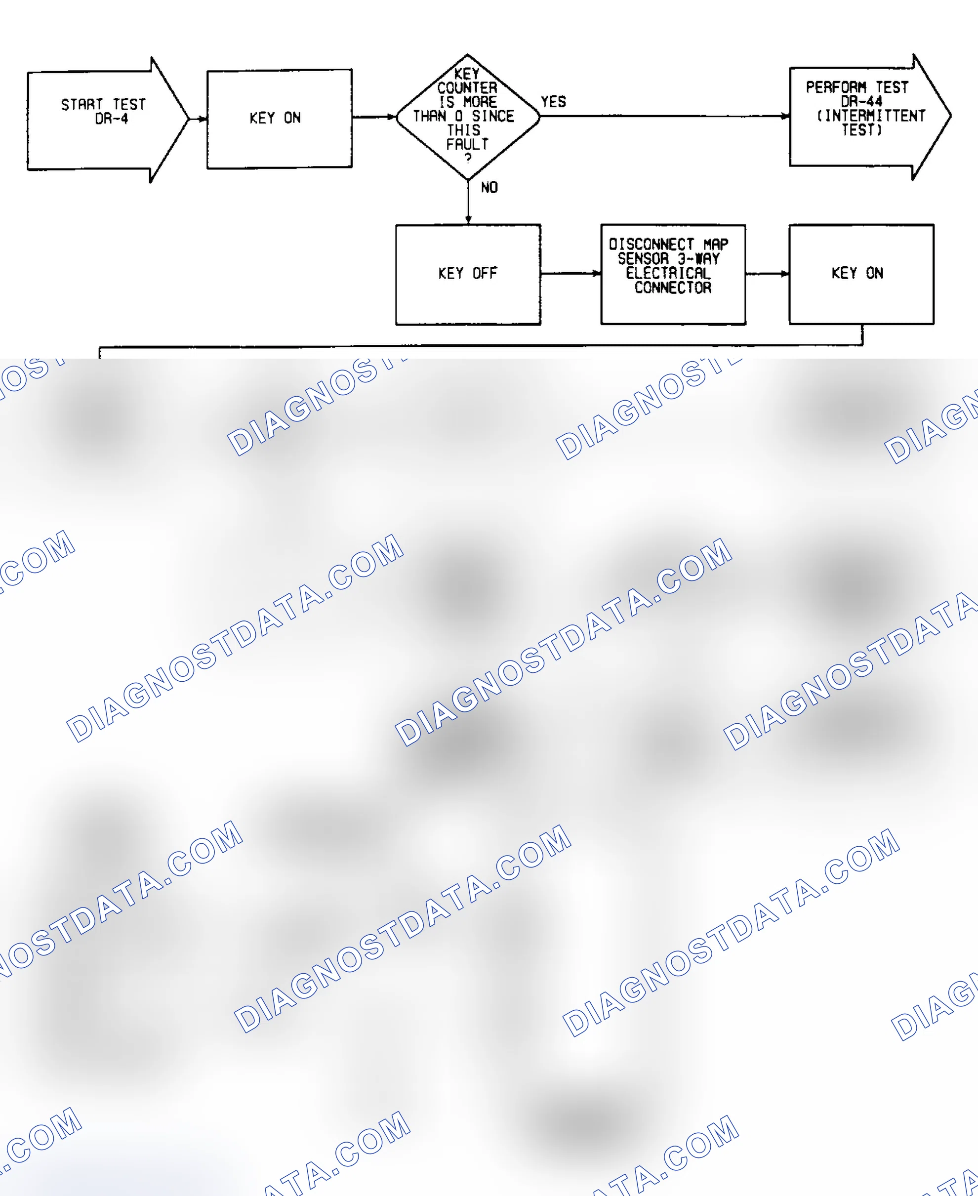 Scheme 151: DR4: Circuit Diagram & Flow Chart