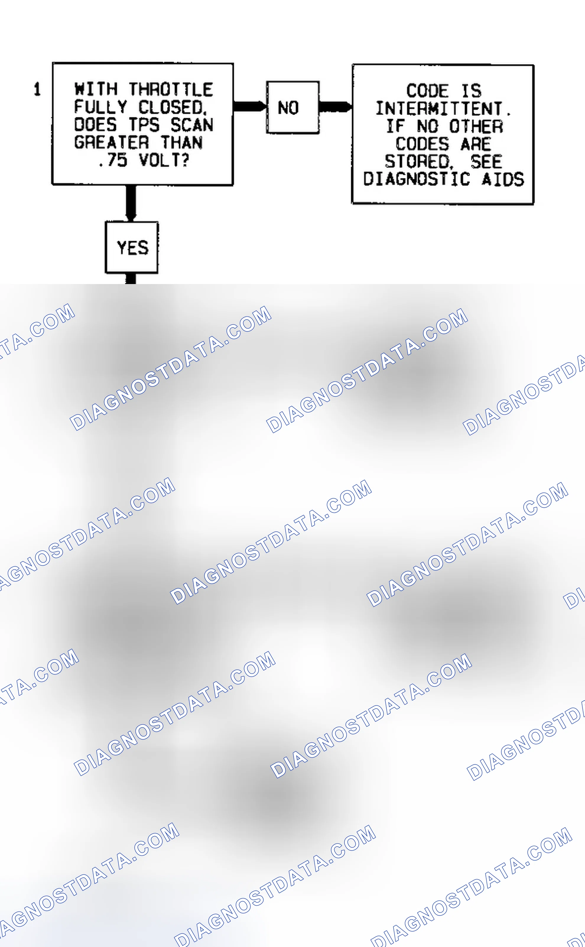 Scheme 10: Code 21 Flow Chart (5.7L) TPS Signal Voltage High