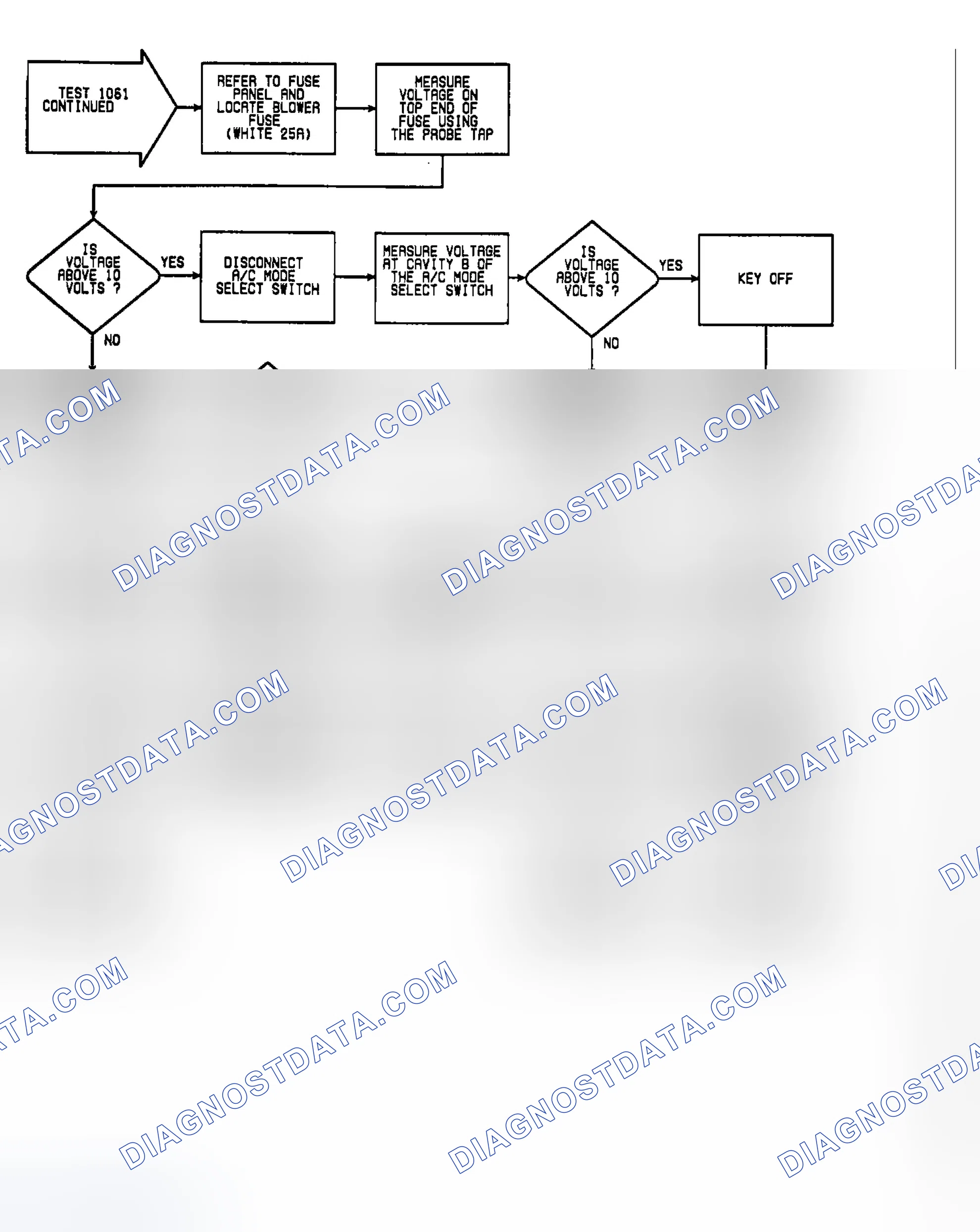 Scheme 171: Fault 1061: Flow Chart A/C Select Circuit Low (2 of 2)