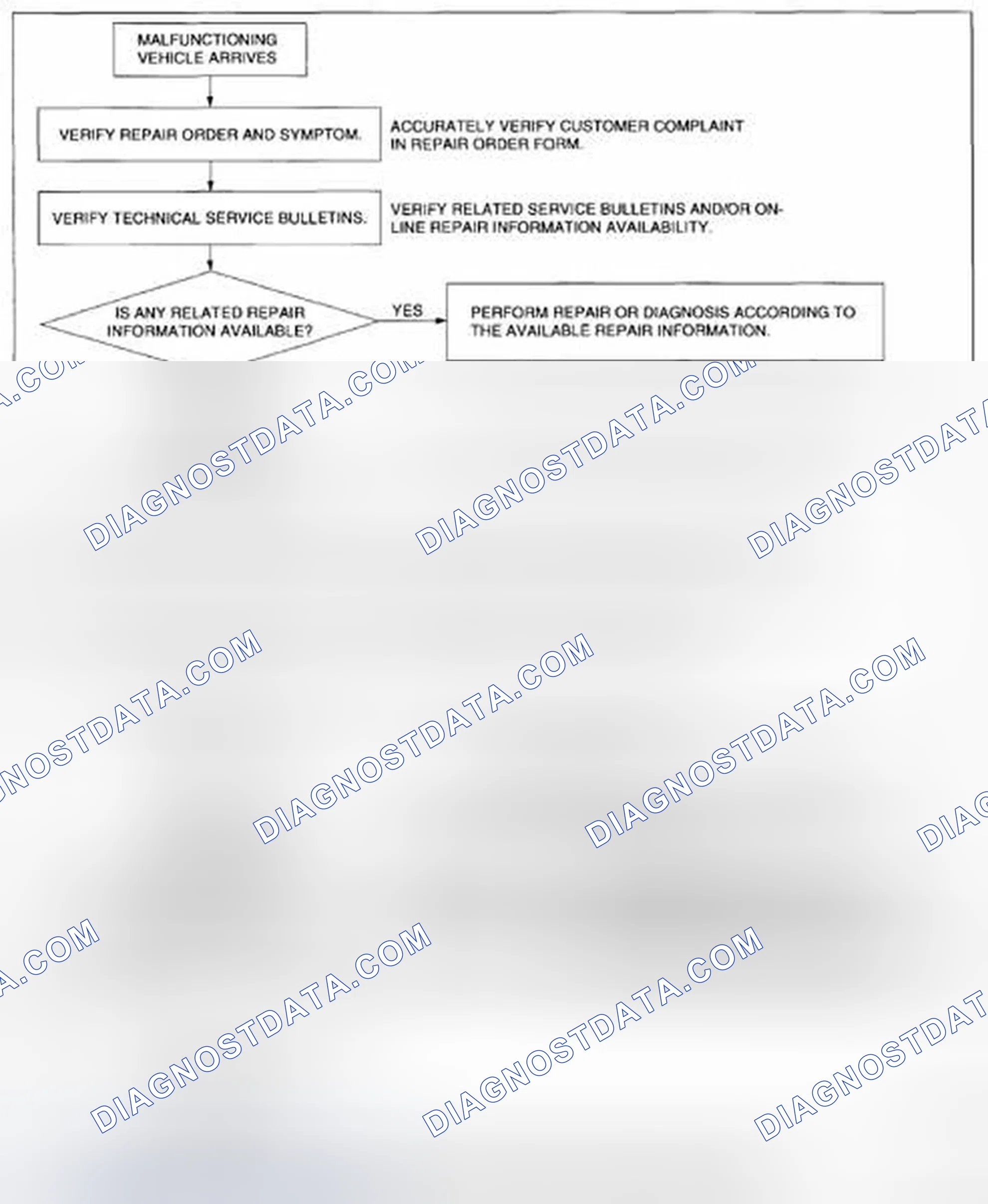Scheme 1233: Foreword Troubleshooting Procedure Chart