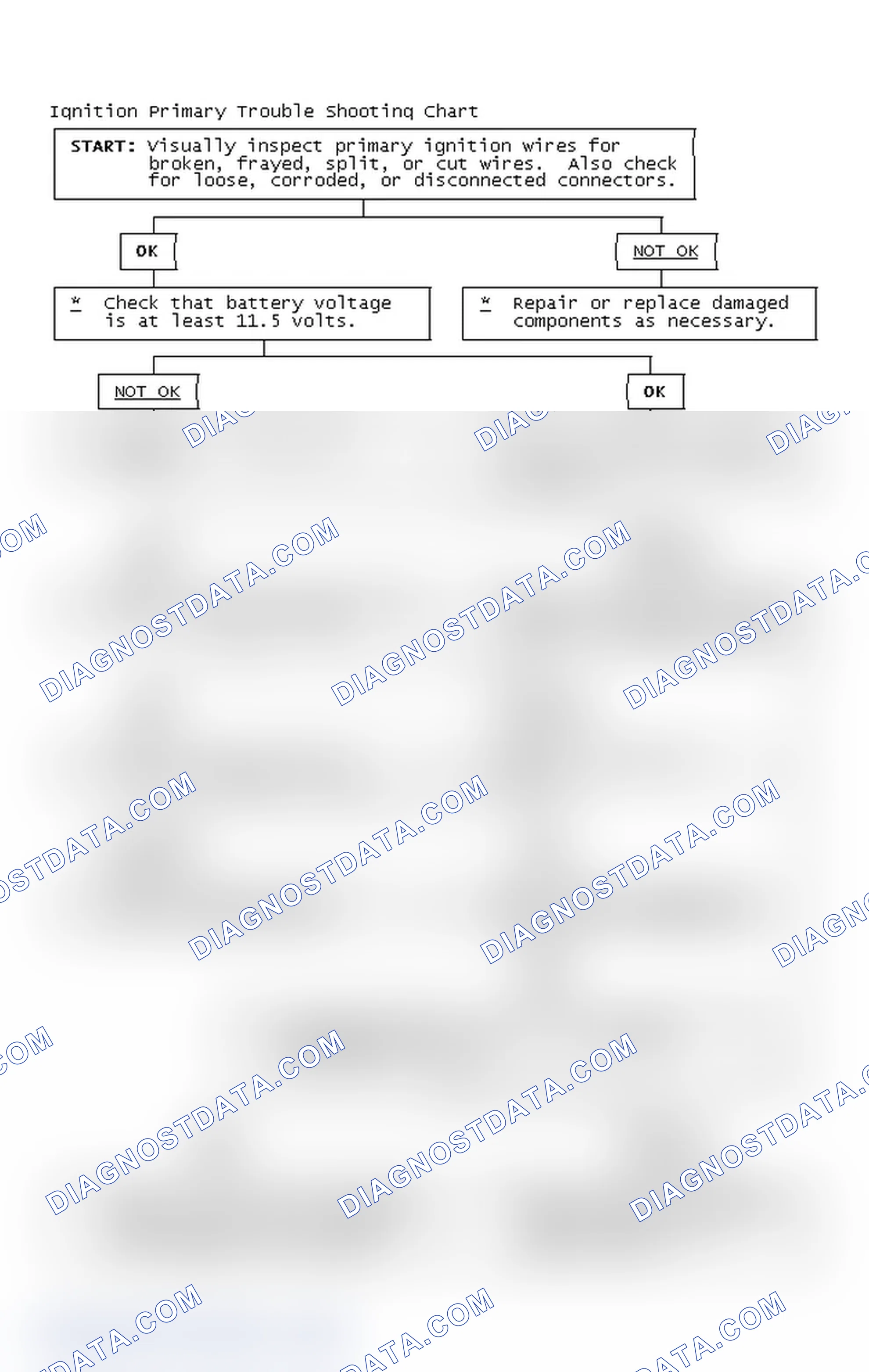 Scheme 4: Ignition Primary Trouble Shooting Chart