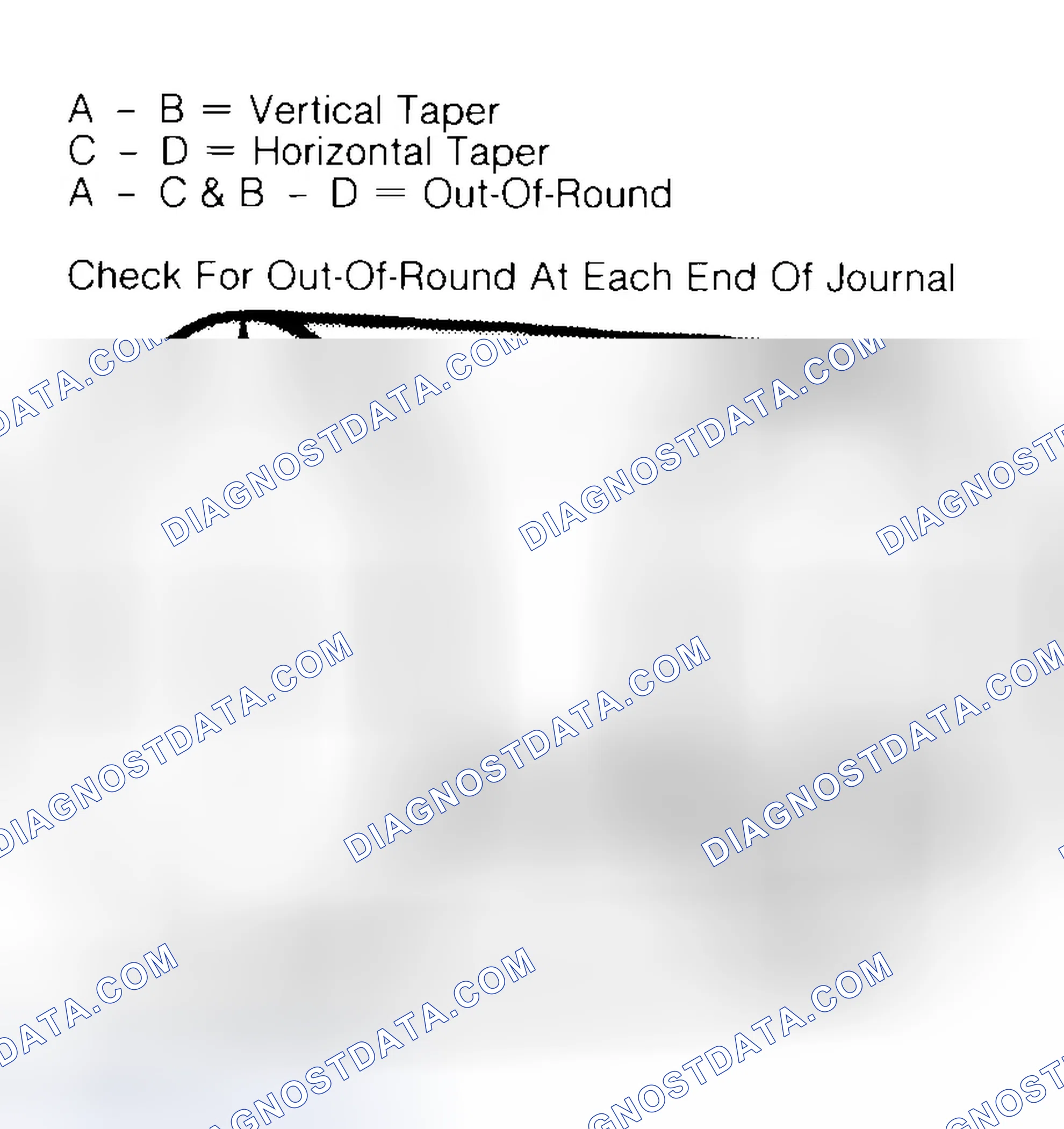 Scheme 5: Measuring Crankshaft Journals
