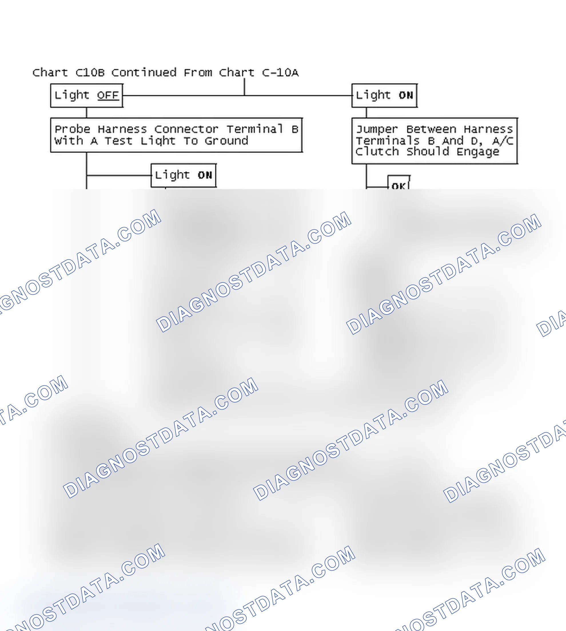 Scheme 362: Chart C10B Continued From Chart C-10A