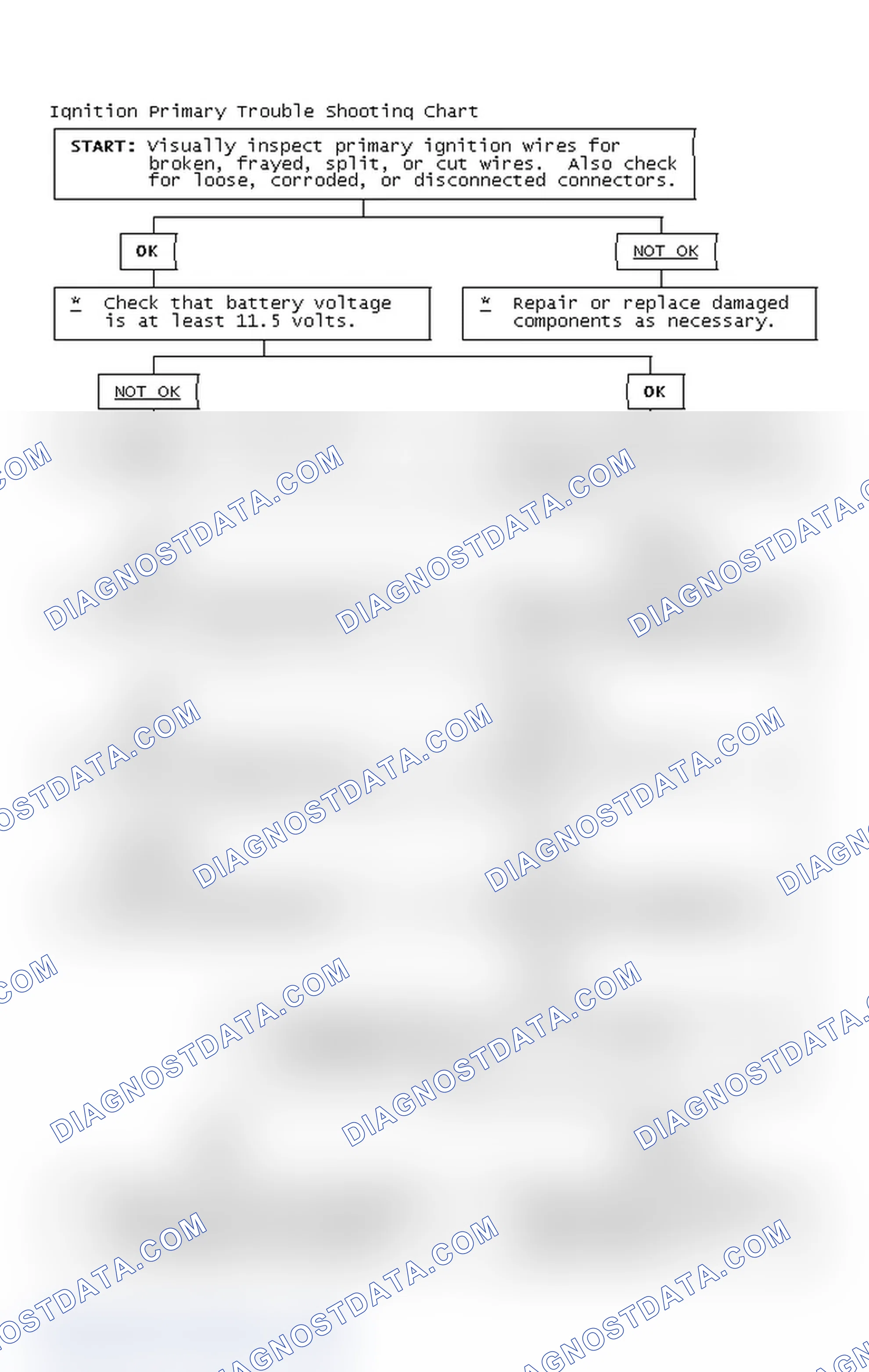 Scheme 4: Ignition Primary Trouble Shooting Chart