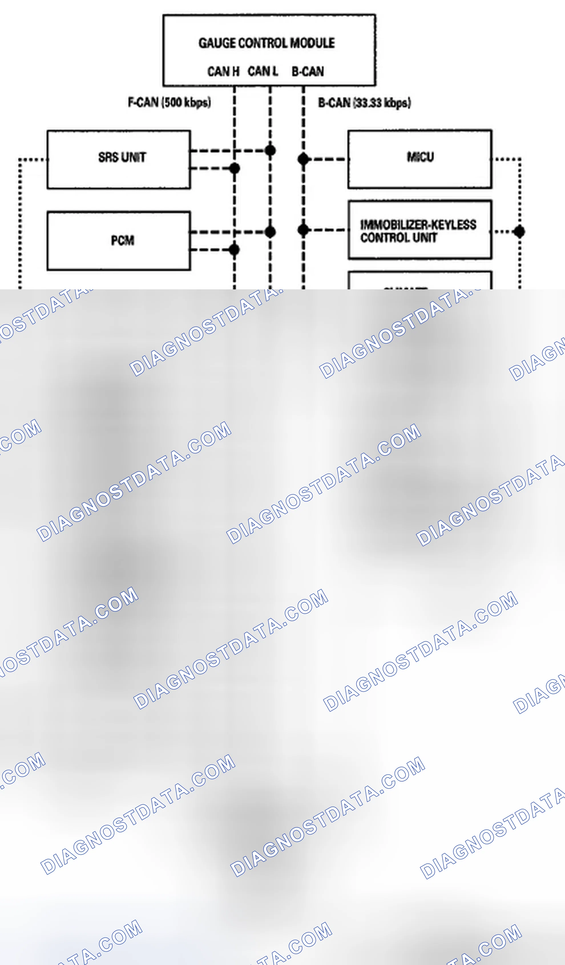 Scheme 2: Self-diagnostic Function (On-board diagnosis)