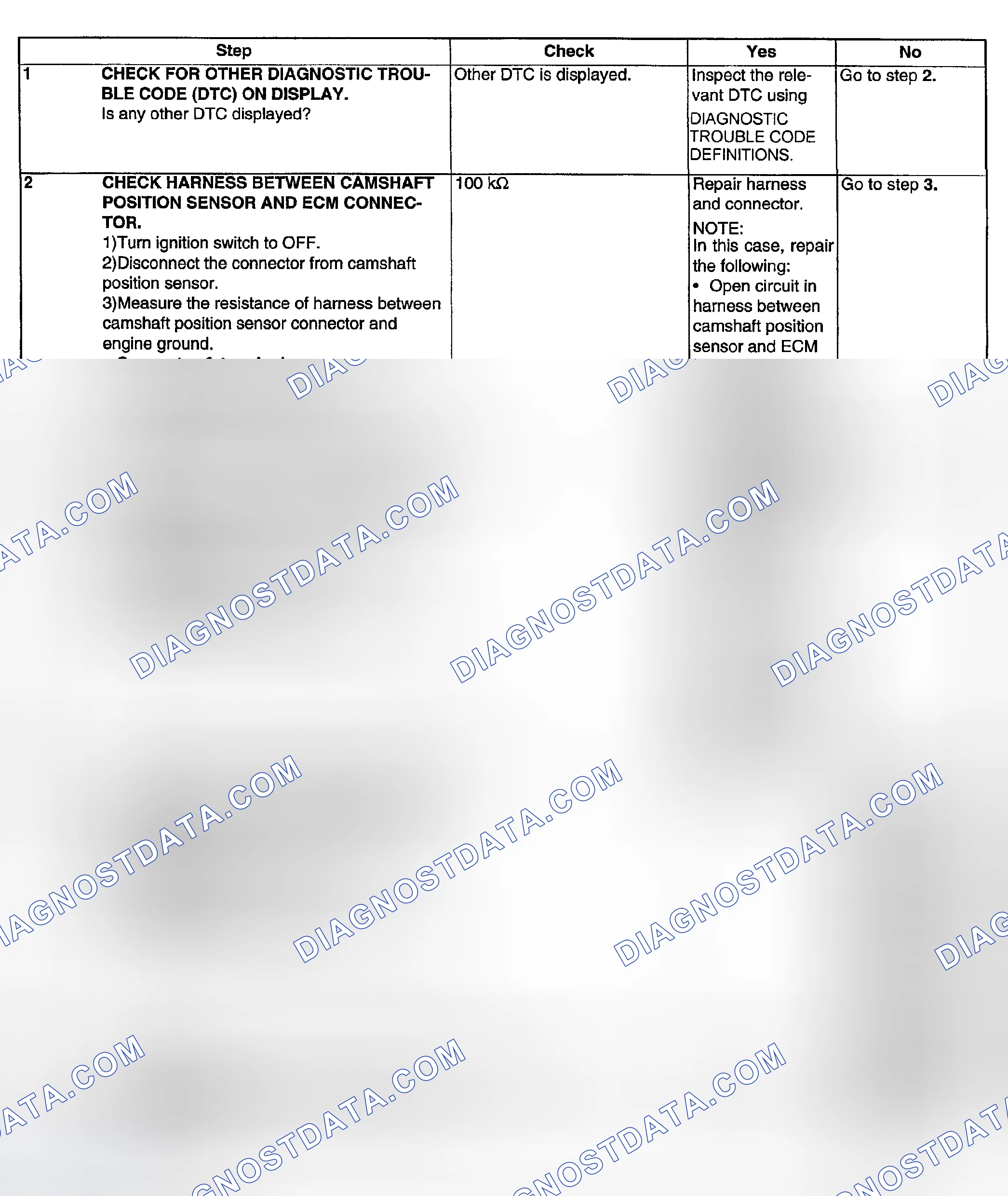 Scheme 154: DIAGNOSTIC PROCEDURE
